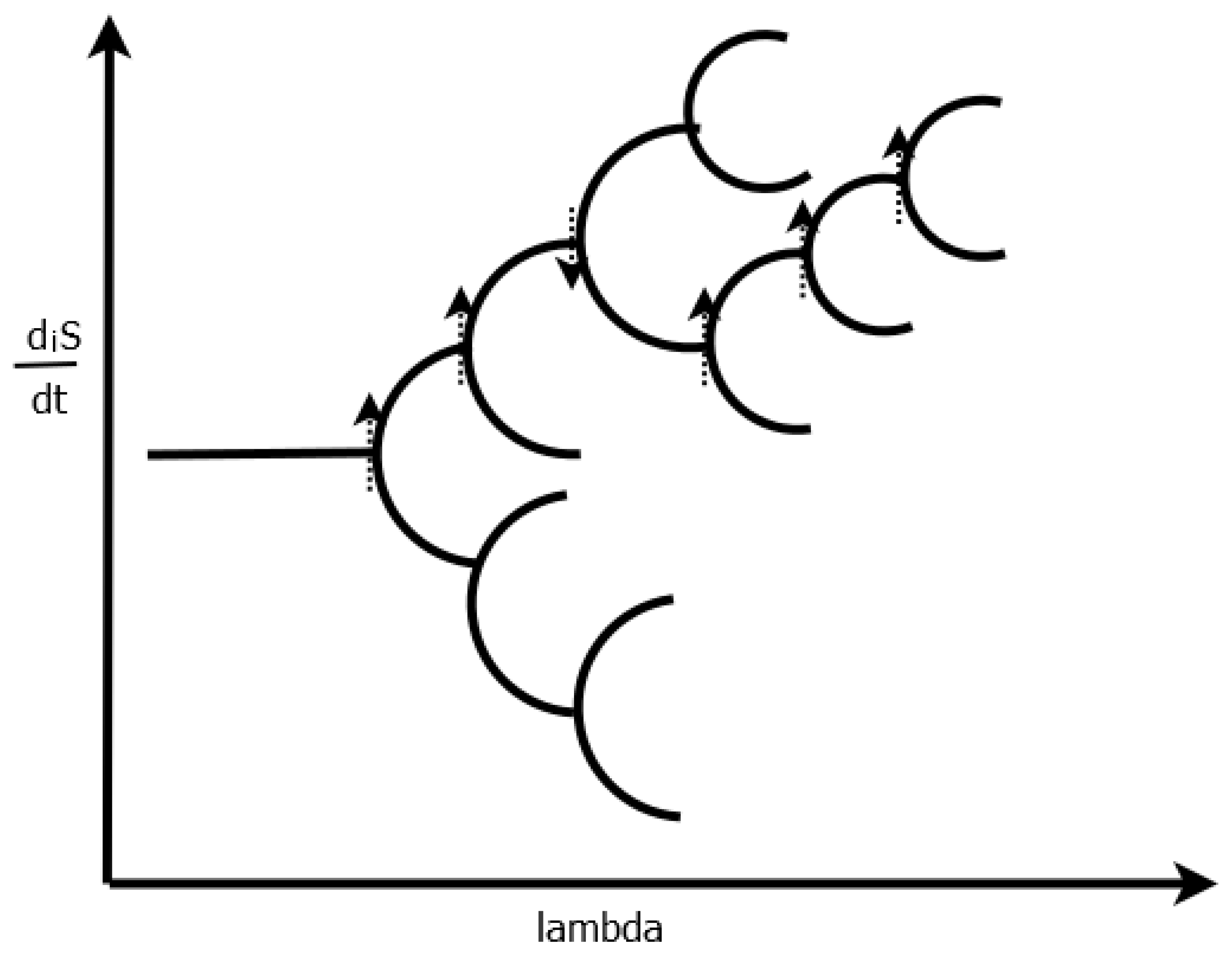 Foundations 02 00022 g003