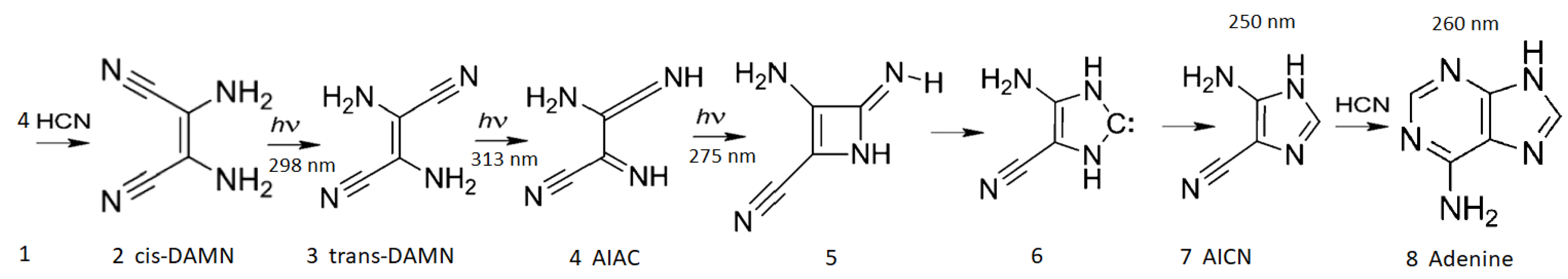 Foundations 02 00022 g008