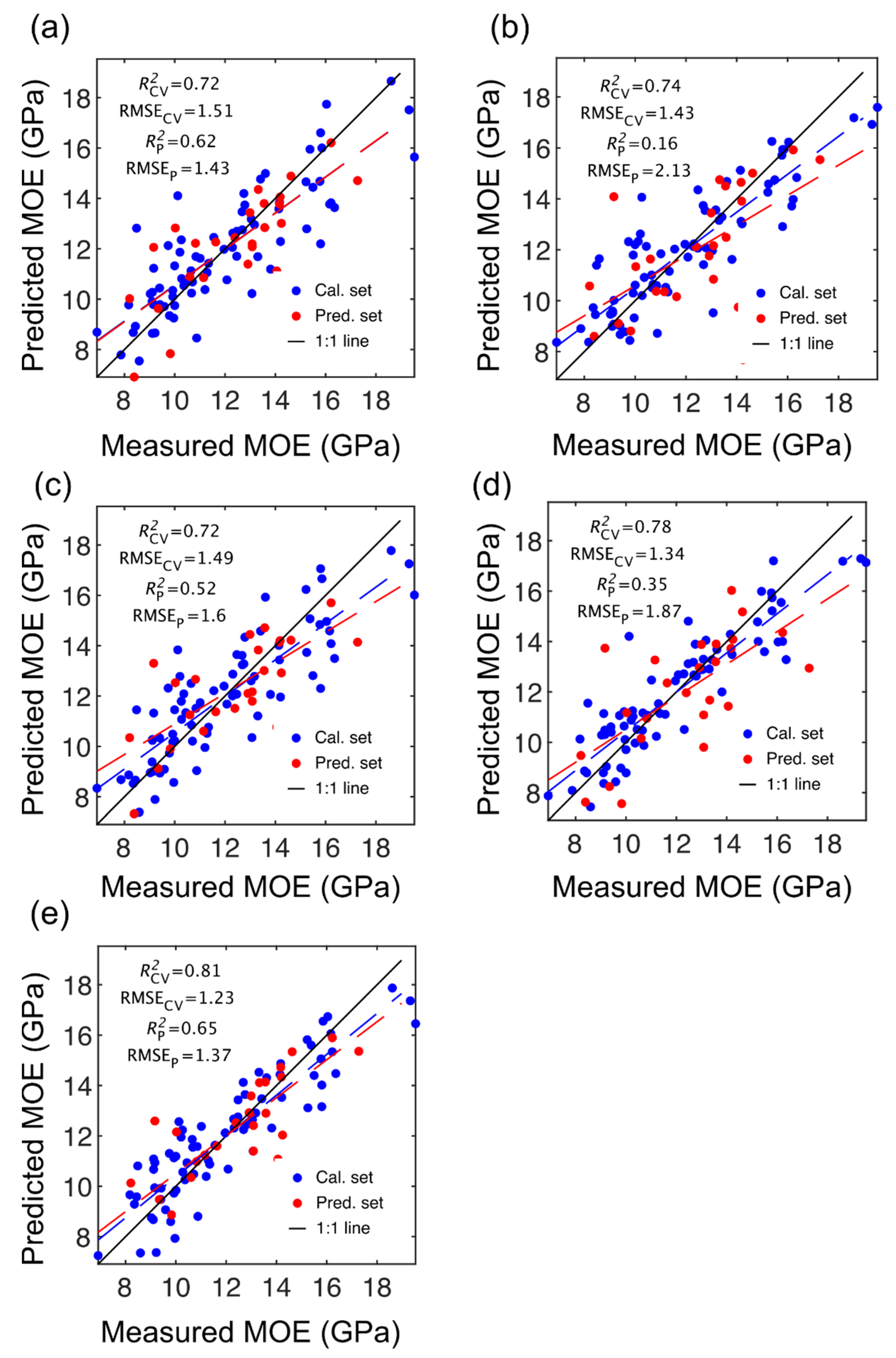 Foundations 02 00035 g002