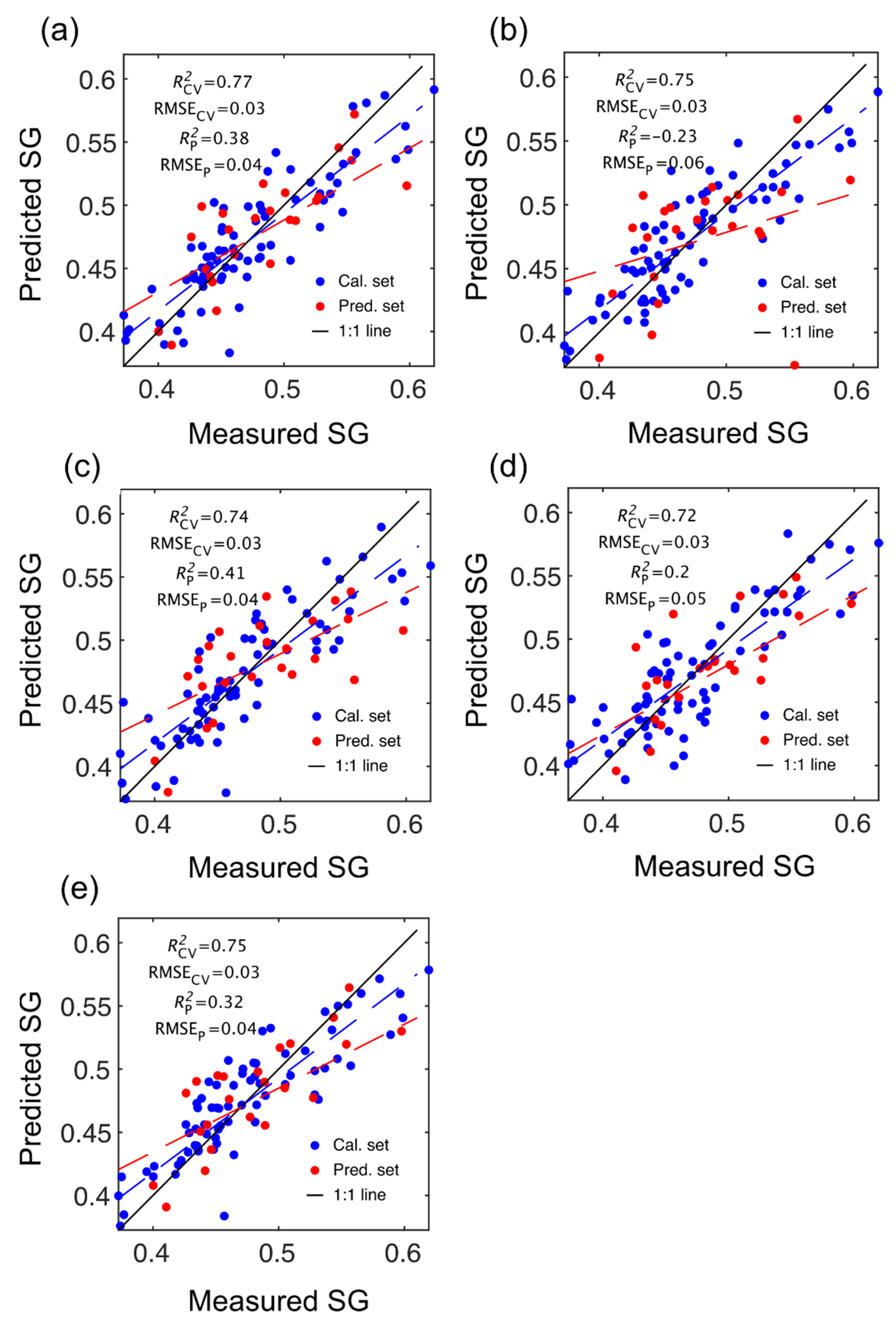 Foundations 02 00035 g003