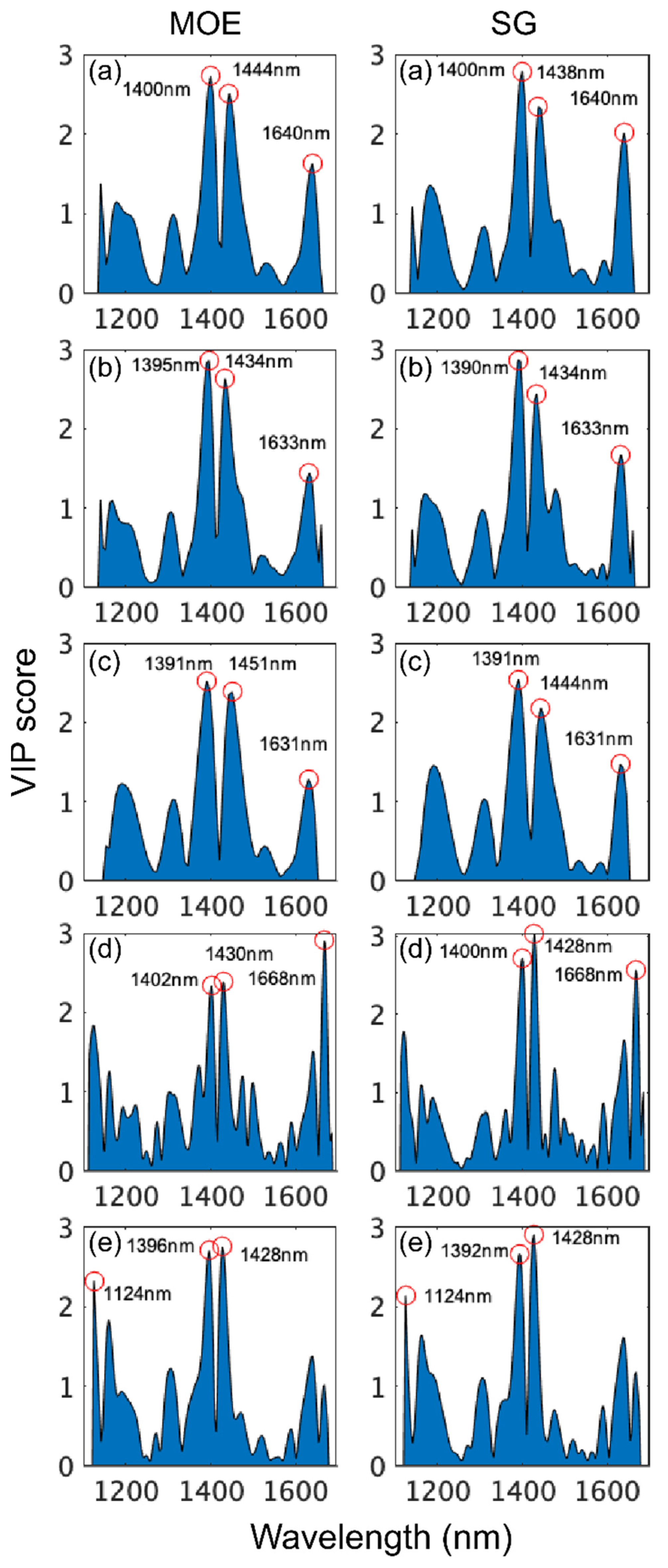 Foundations 02 00035 g007