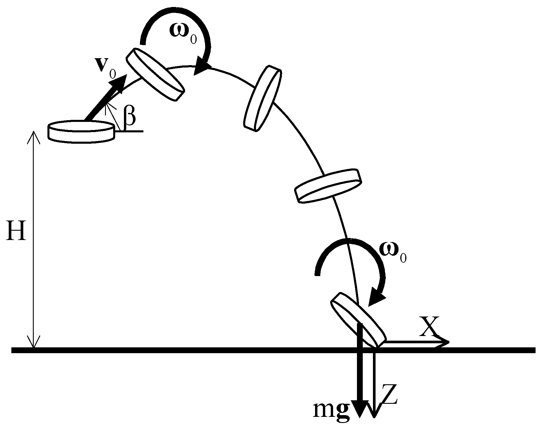 Foundations 02 00037 g002
