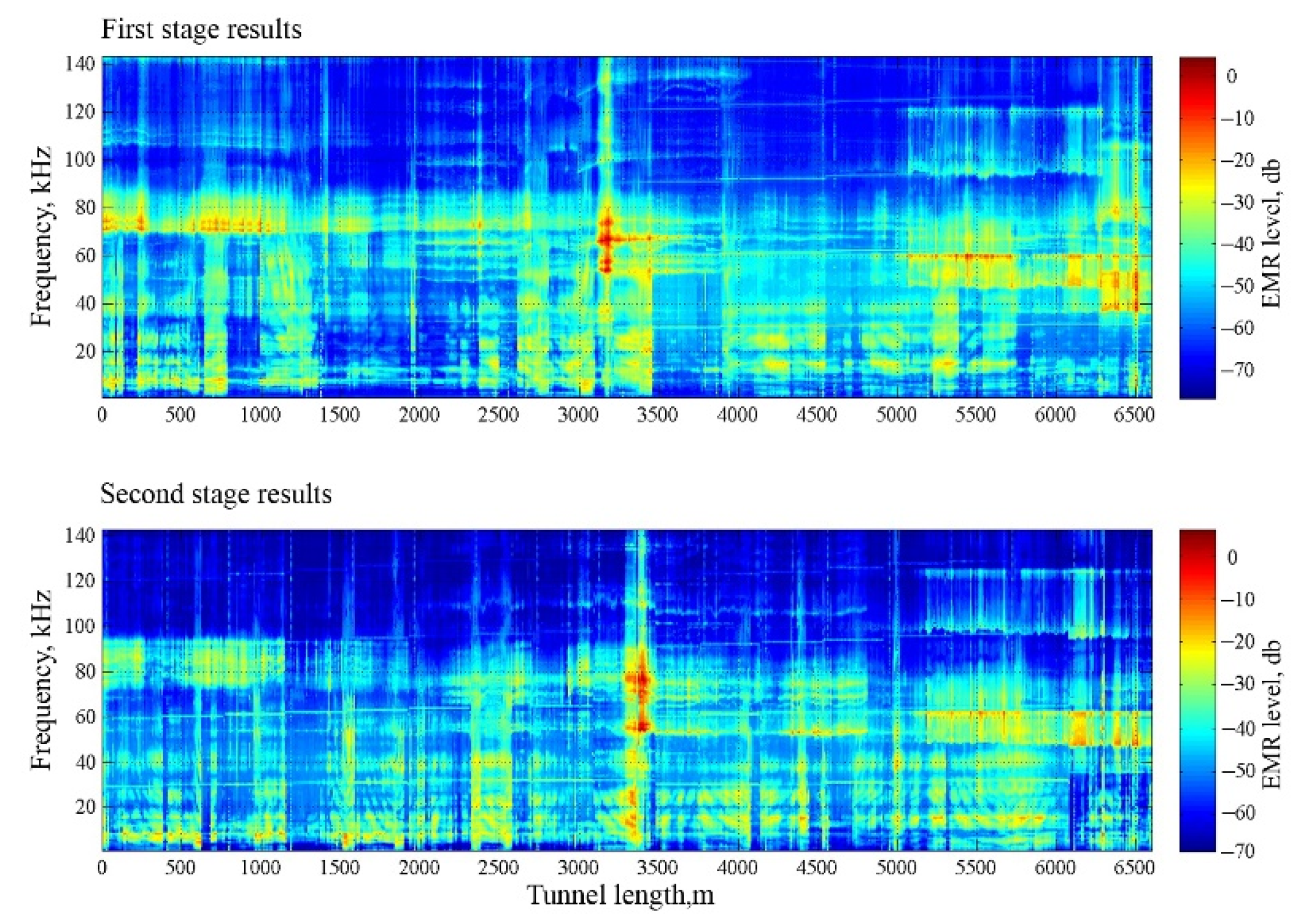 Foundations 02 00038 g003