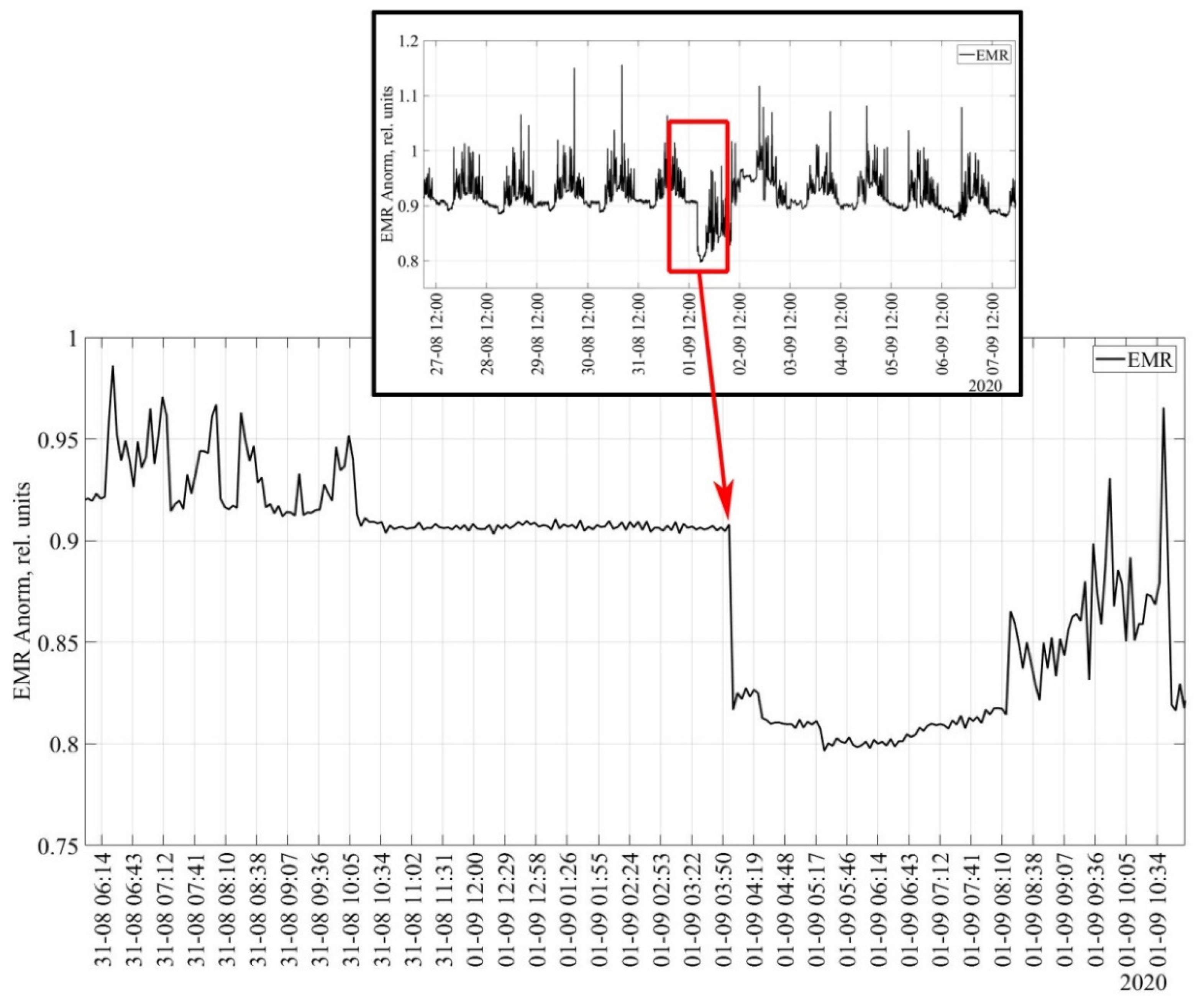 Foundations 02 00038 g004