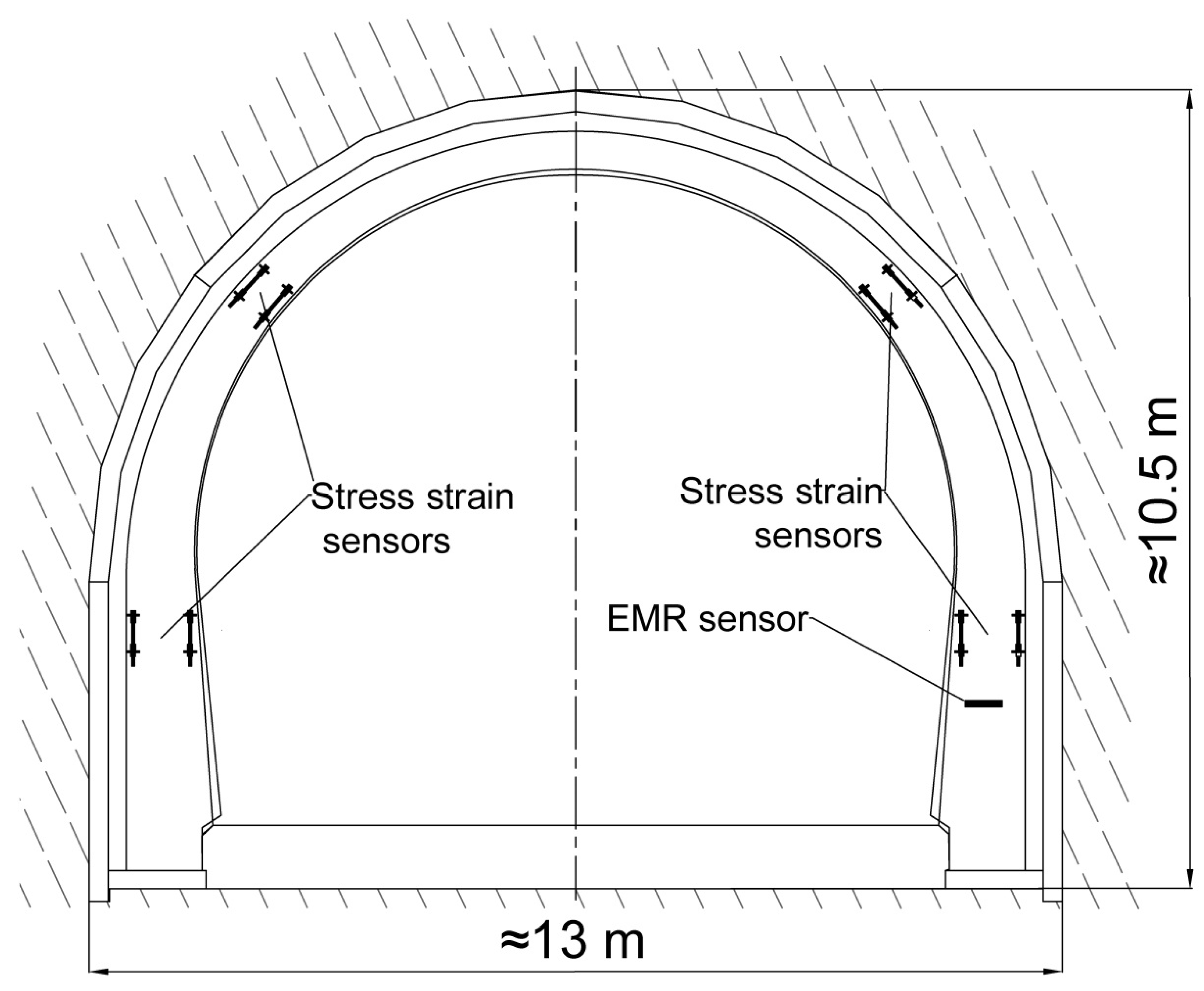 Foundations 02 00038 g007