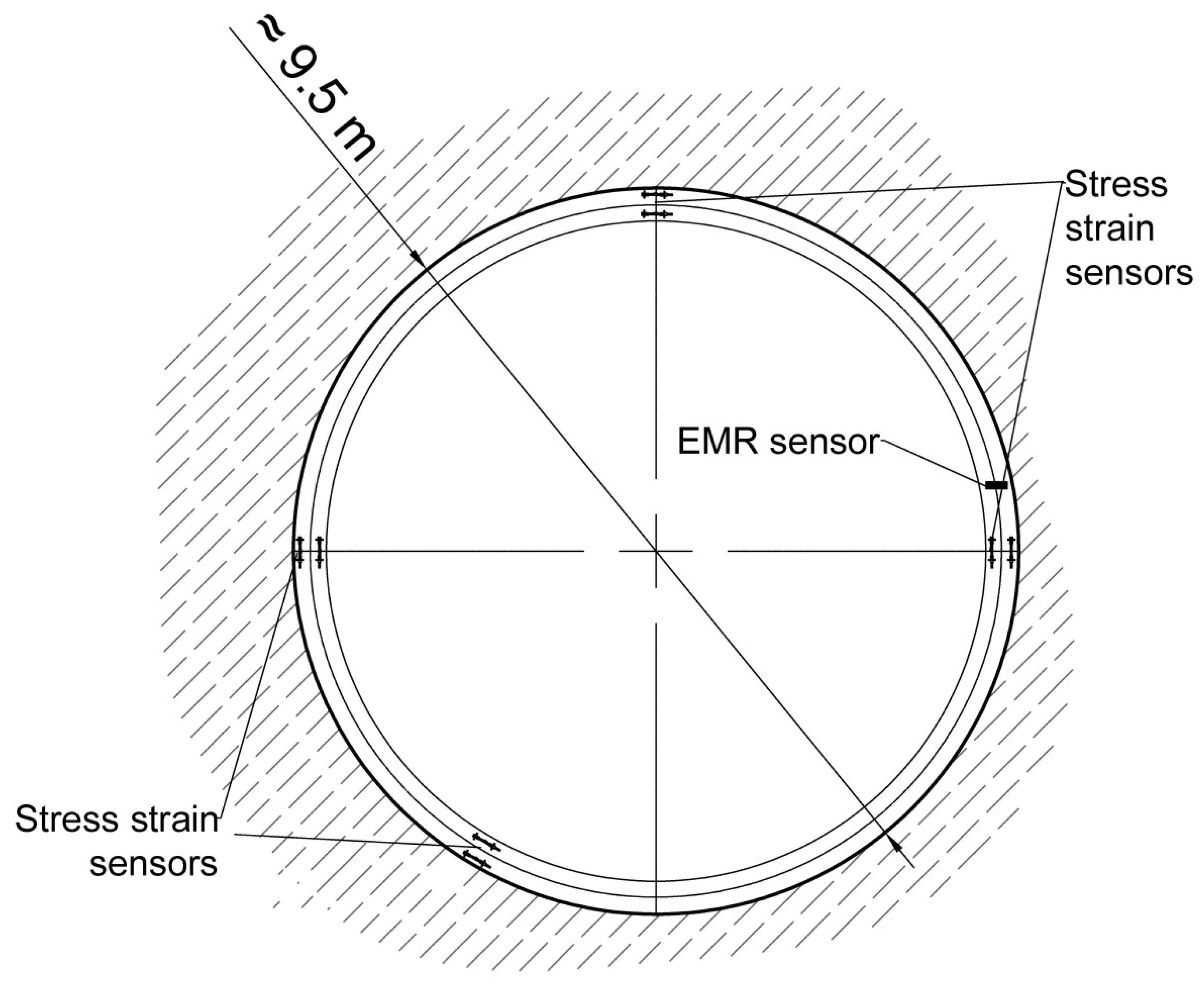 Foundations 02 00038 g008