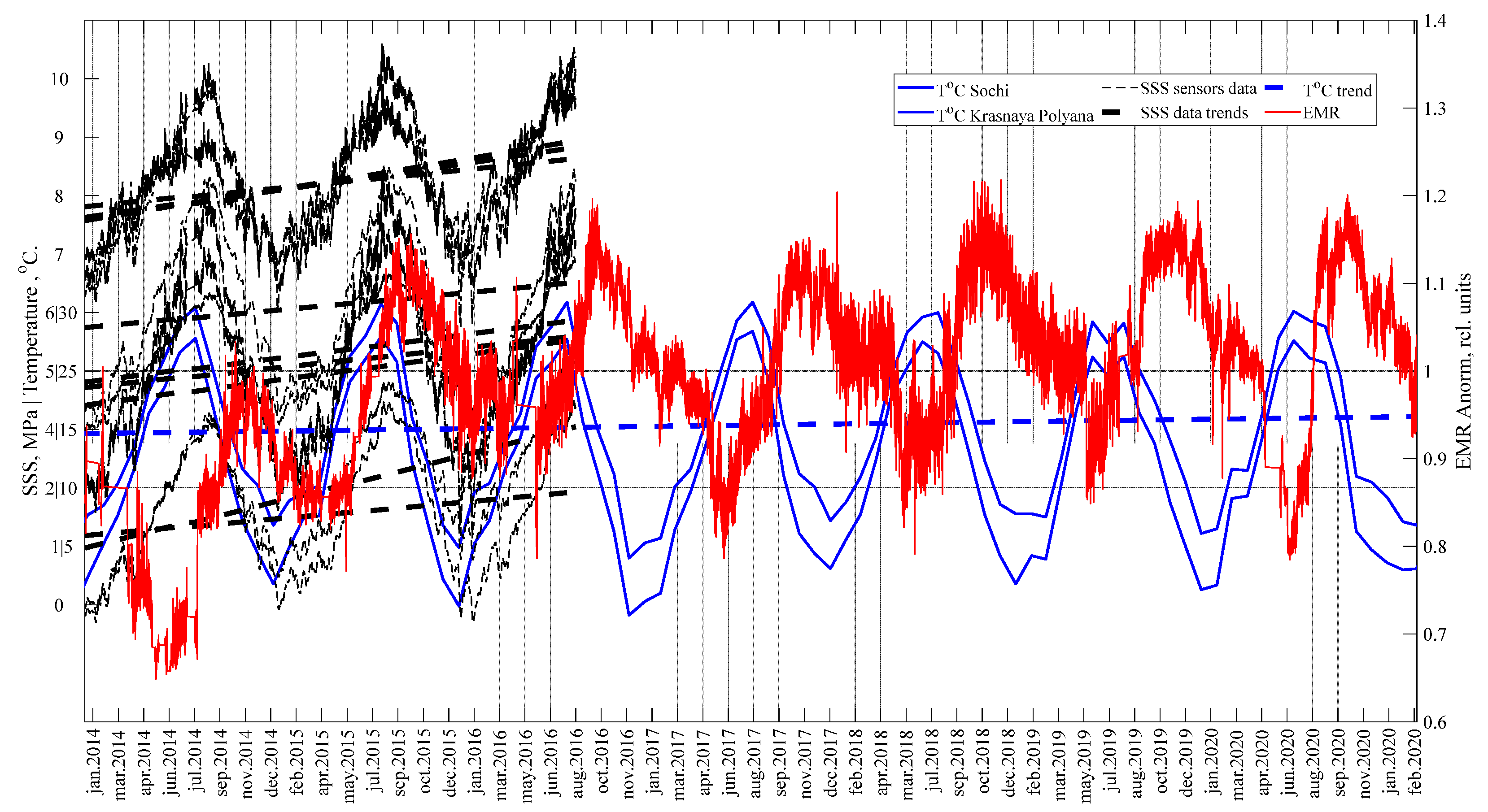 Foundations 02 00038 g010