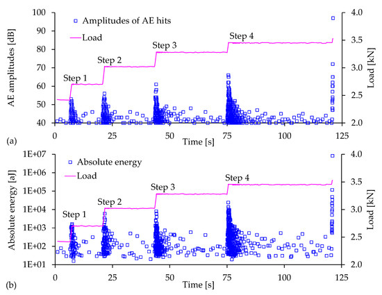 Foundations 02 00040 g002 550