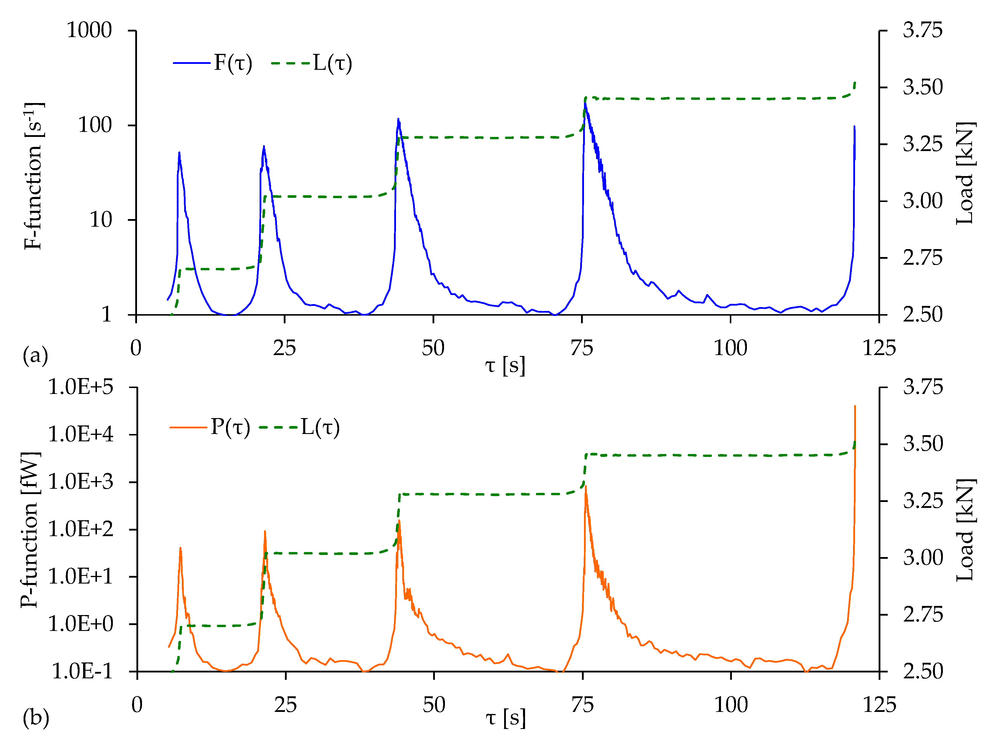 Foundations 02 00040 g003