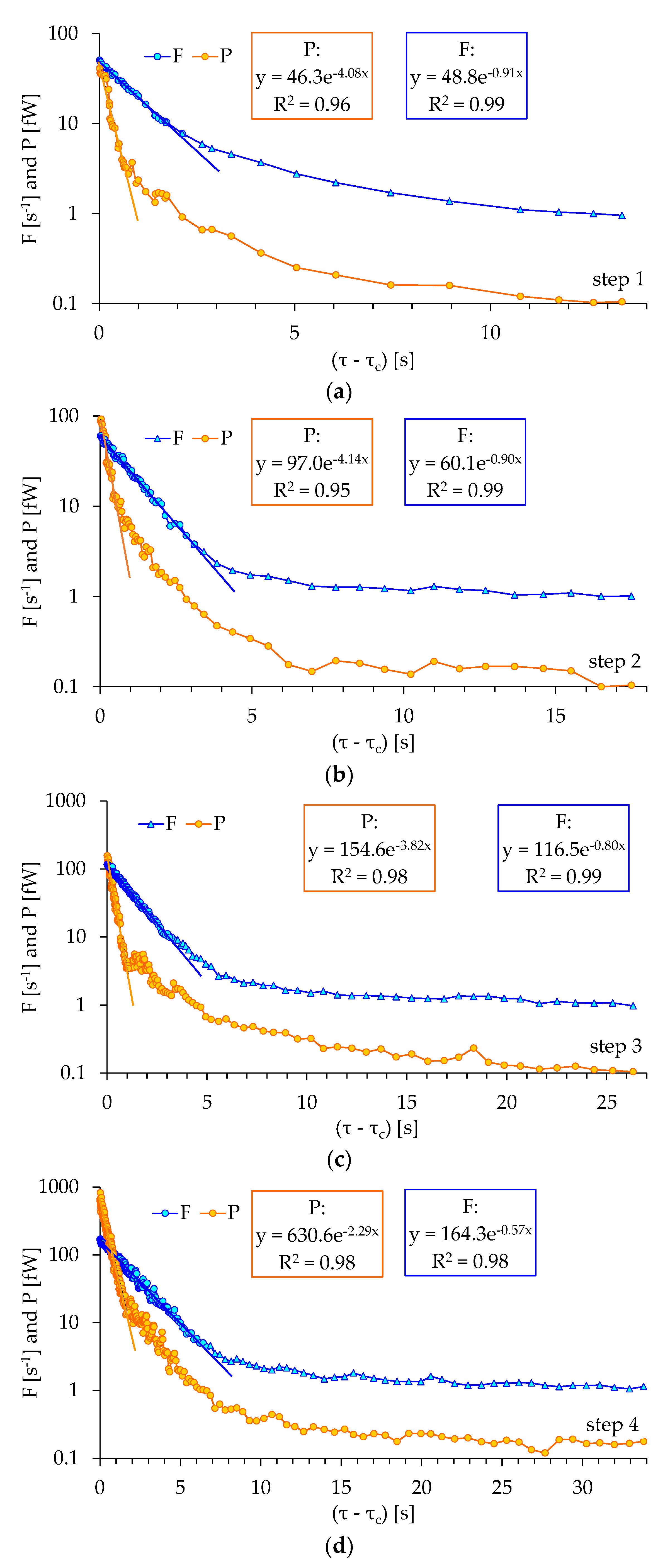 Foundations 02 00040 g004