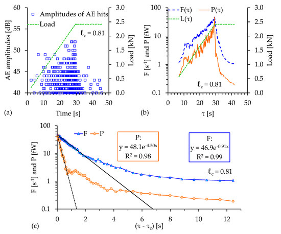 Foundations 02 00040 g005 550