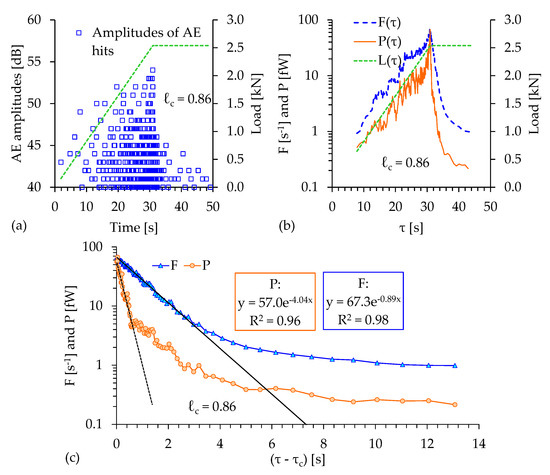 Foundations 02 00040 g006 550