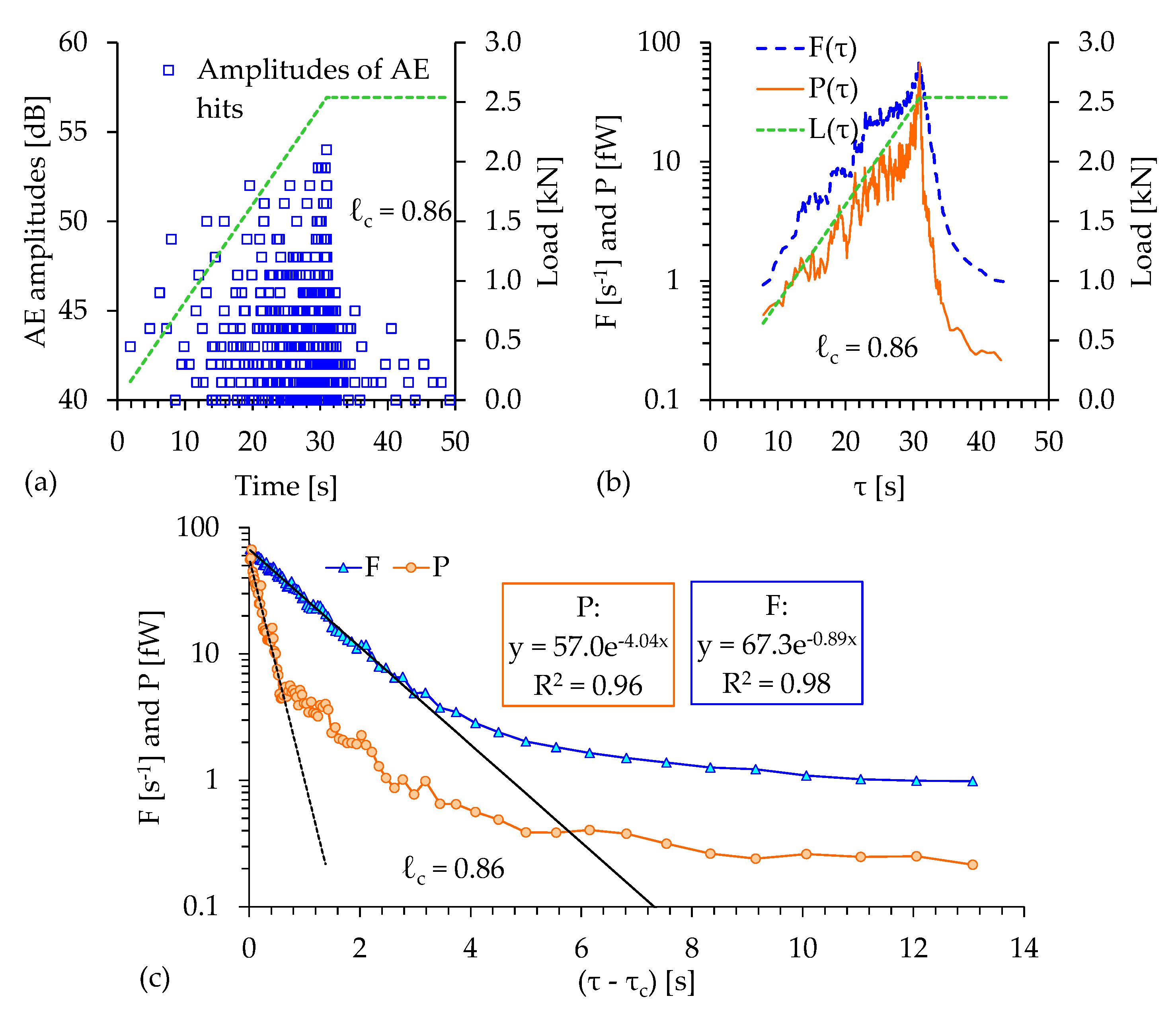 Foundations 02 00040 g006