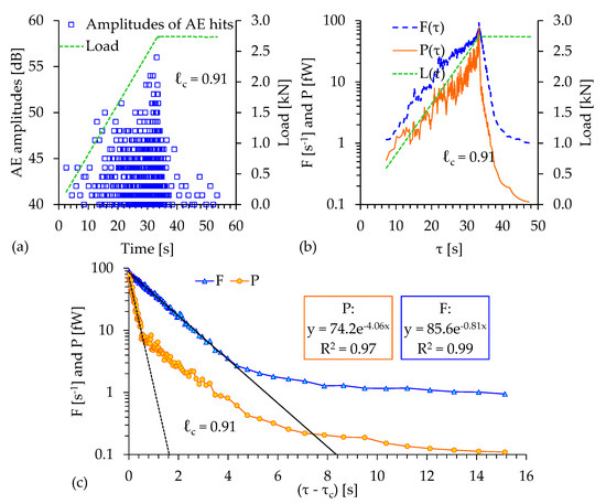 Foundations 02 00040 g007 550