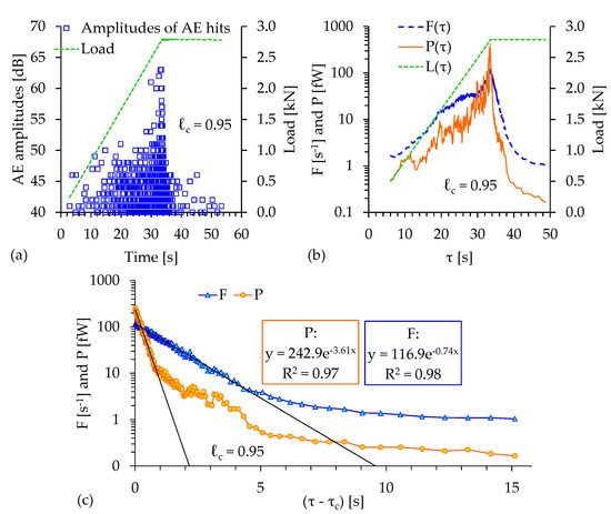 Foundations 02 00040 g008 550