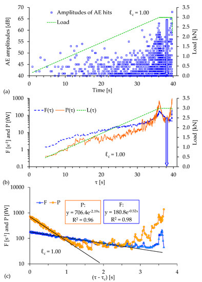 Foundations 02 00040 g010 550