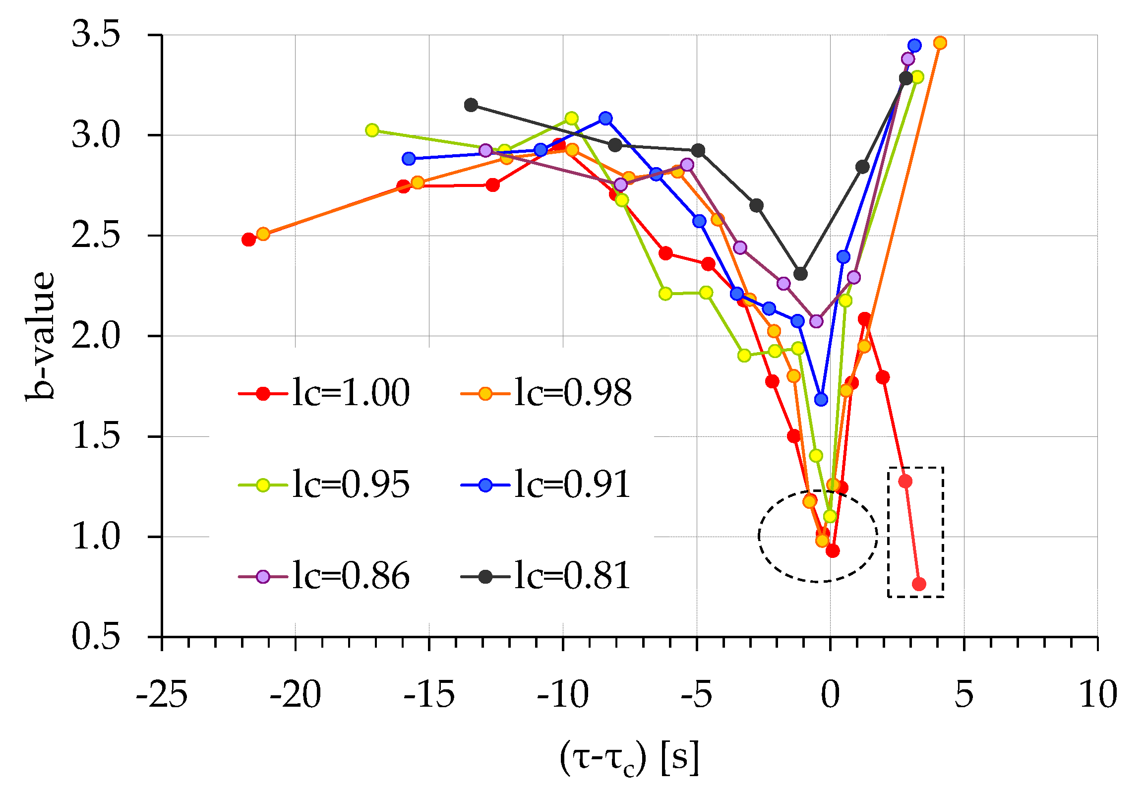 Foundations 02 00040 g012