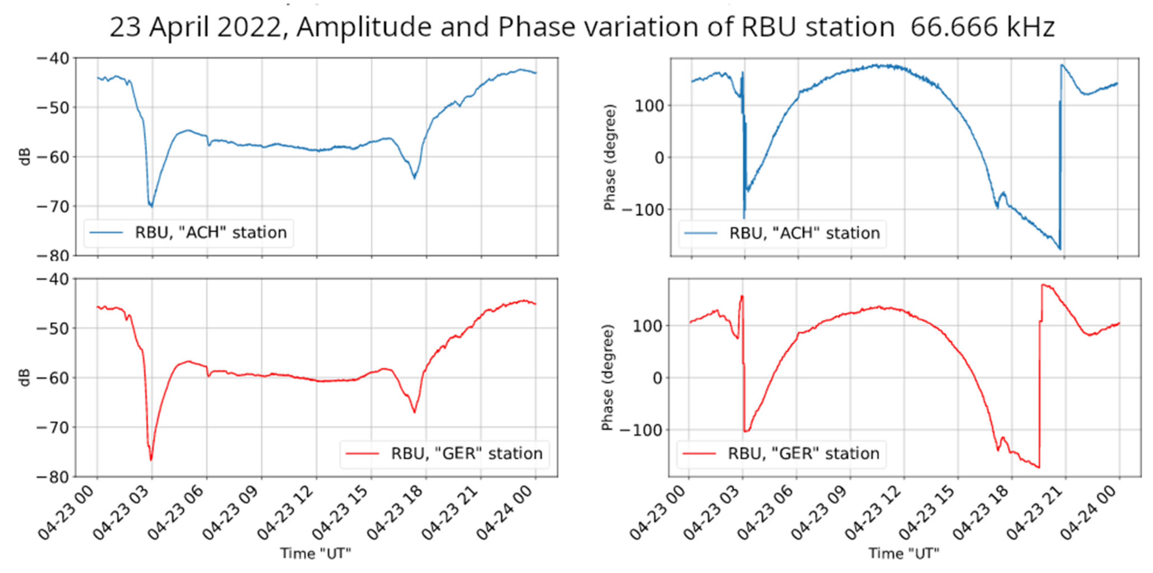 Foundations 02 00044 g009