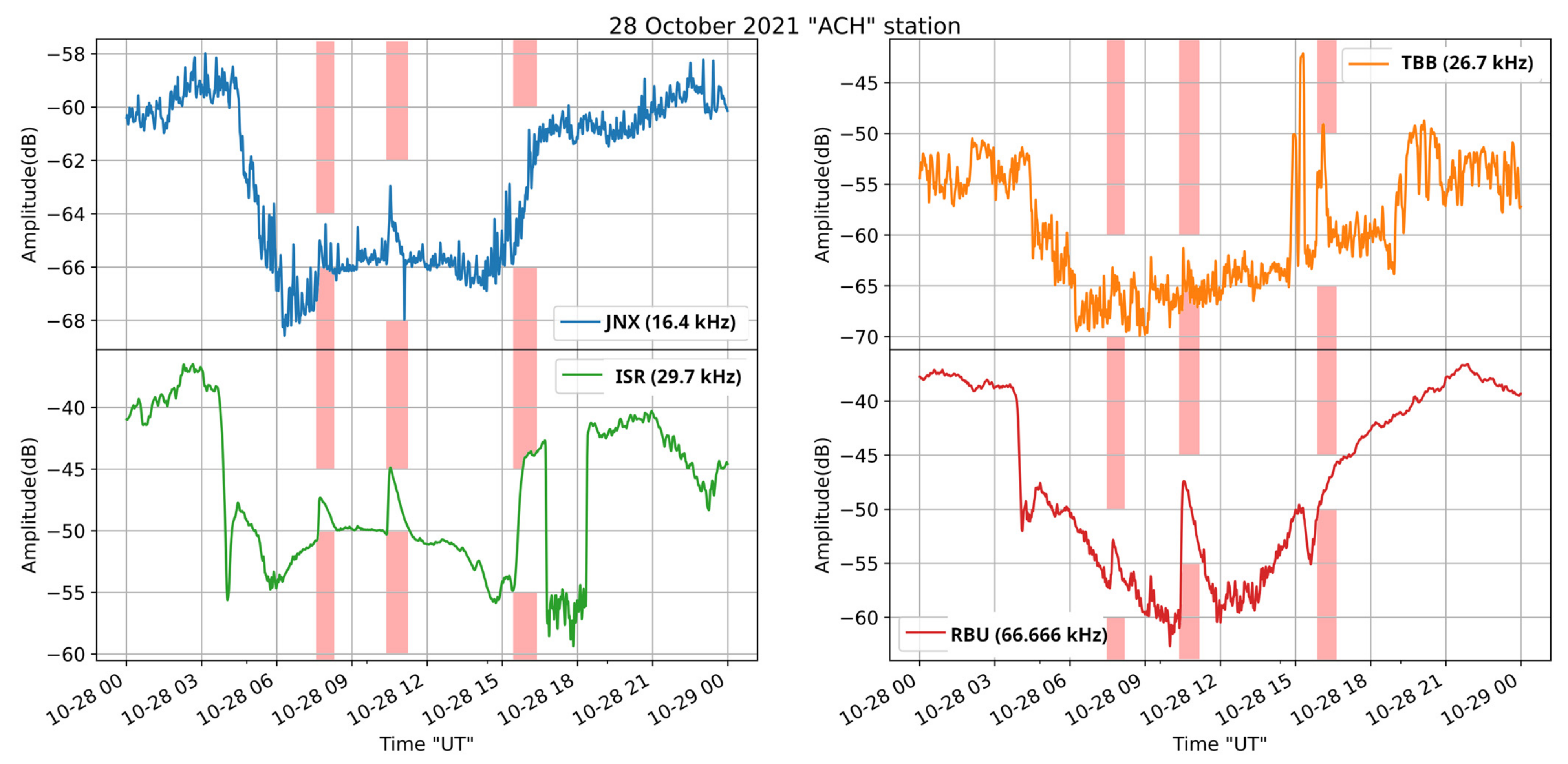 Foundations 02 00044 g012