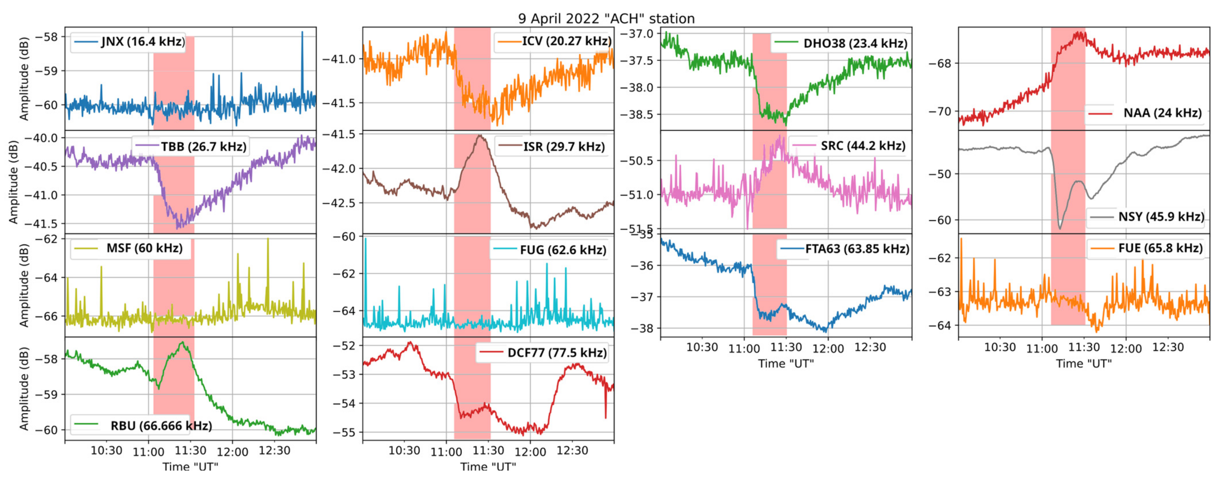 Foundations 02 00044 g013