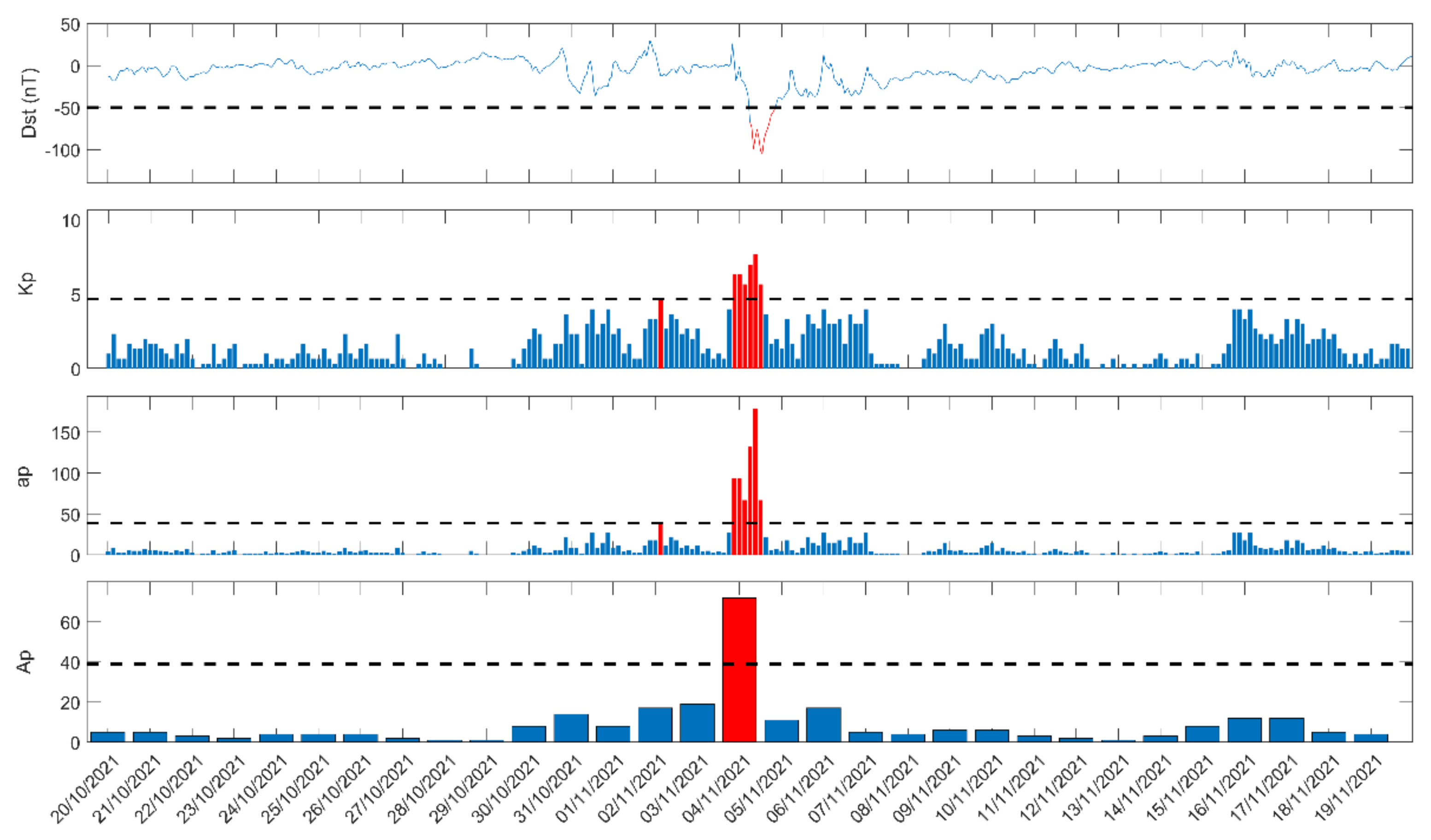 Foundations 02 00044 g017