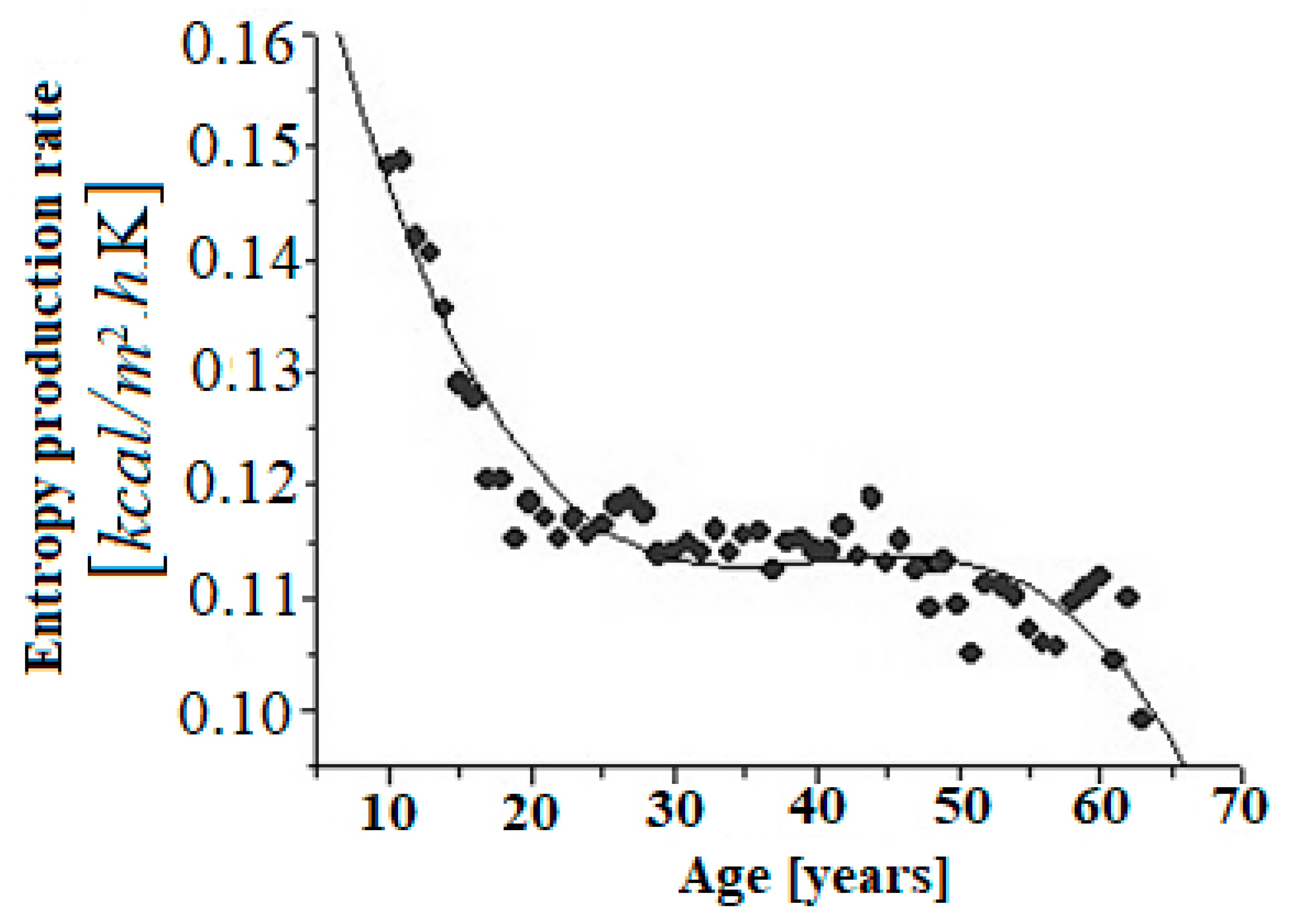 Foundations 02 00045 g001