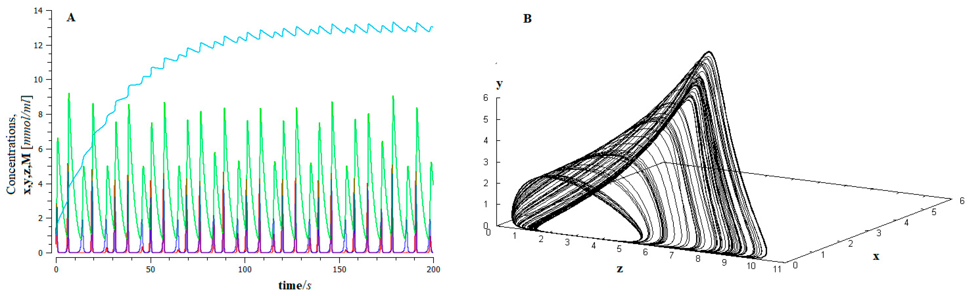 Foundations 02 00045 g004