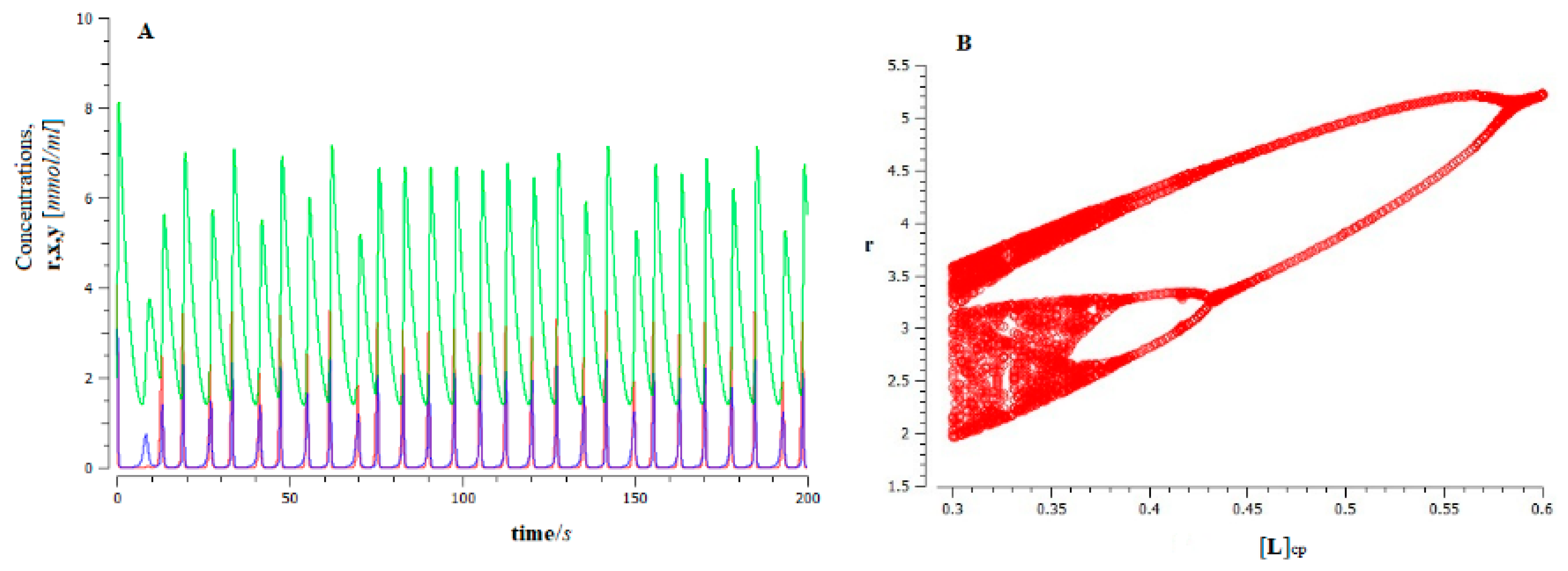 Foundations 02 00045 g006
