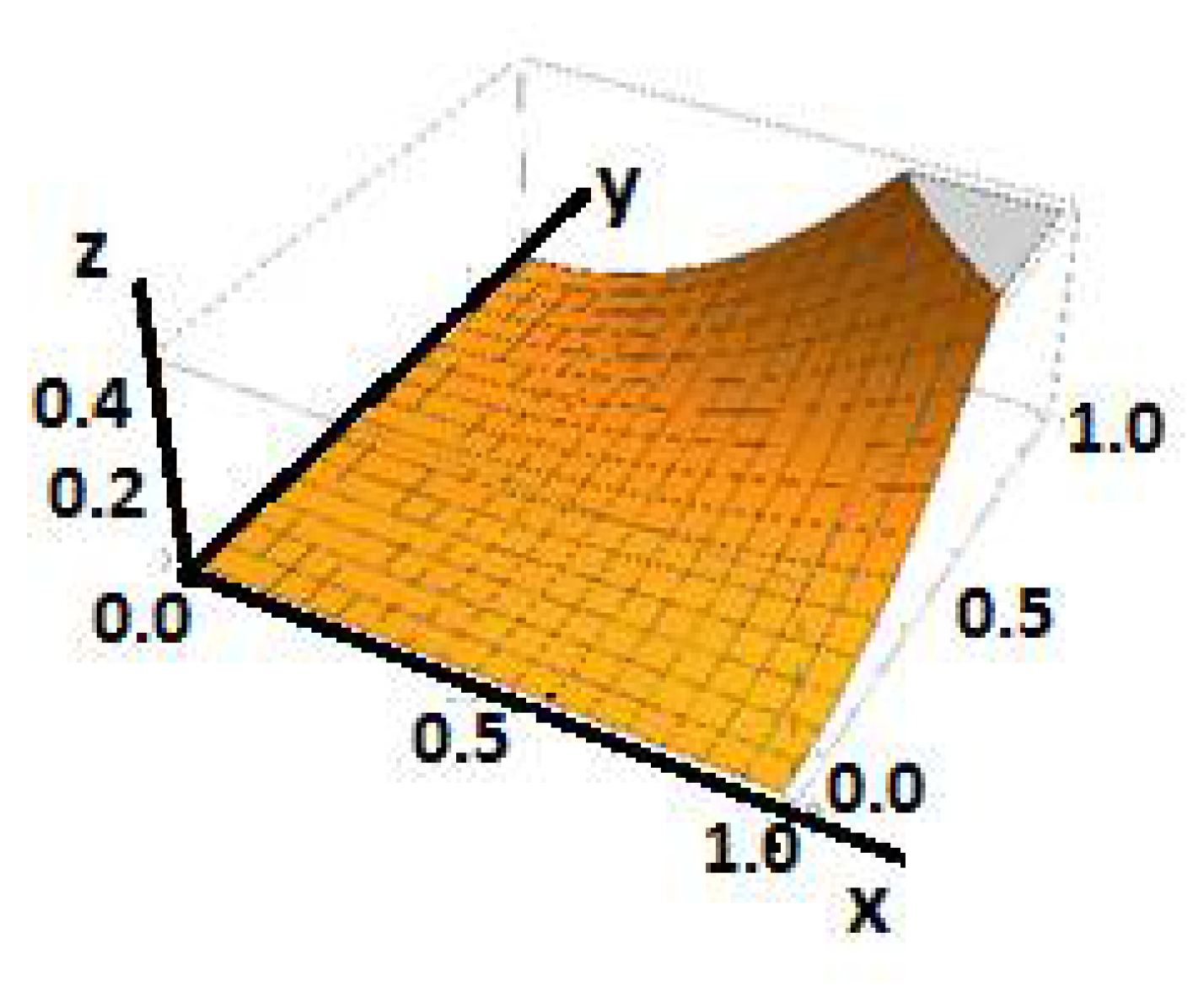Foundations 02 00050 g001