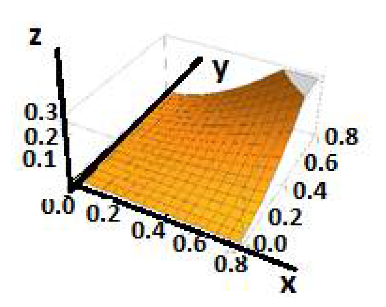 Foundations 02 00050 g002
