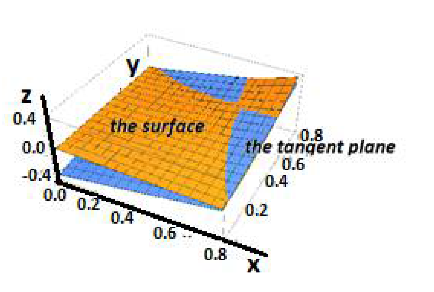 Foundations 02 00050 g003