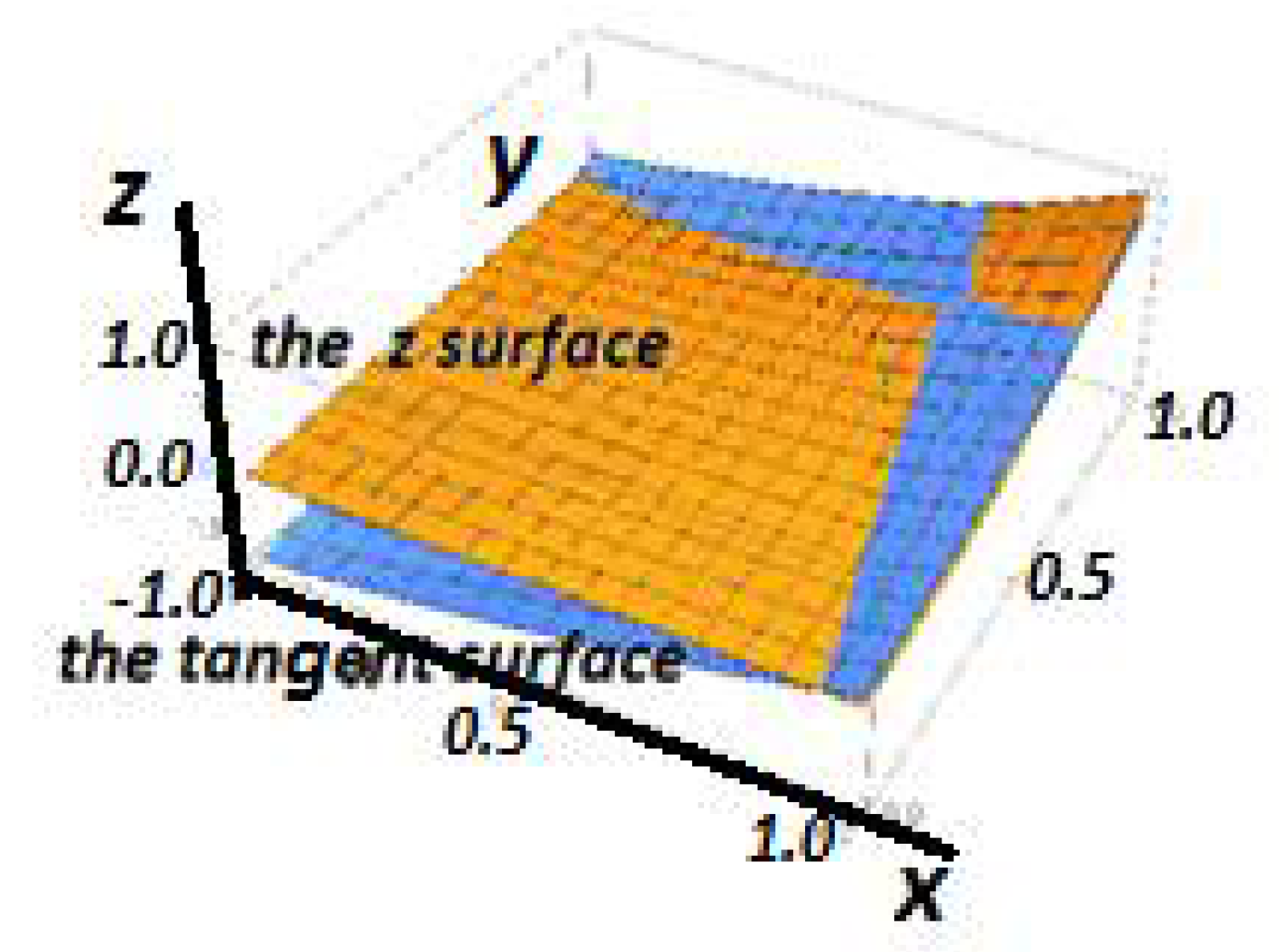 Foundations 02 00050 g004