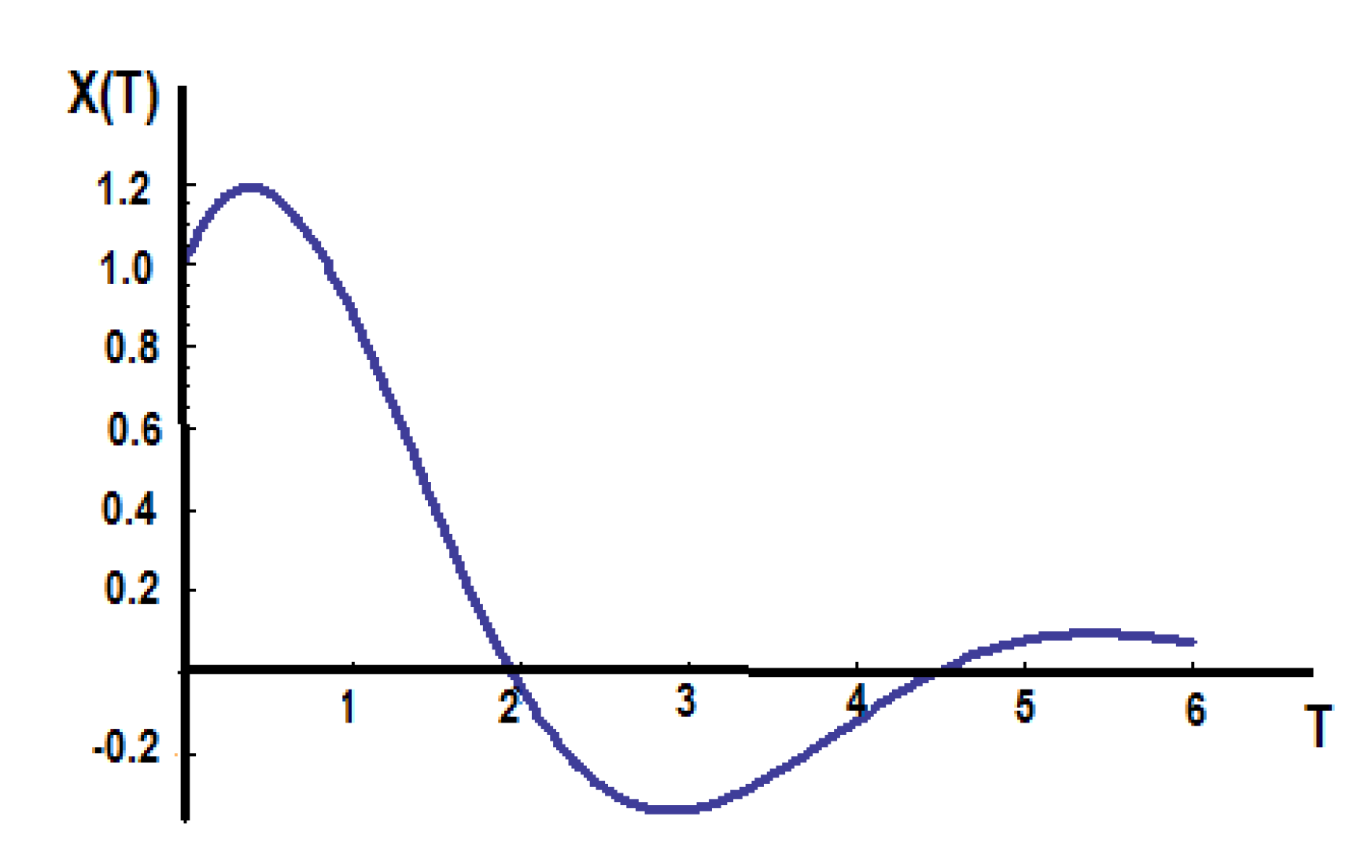 Foundations 02 00050 g005