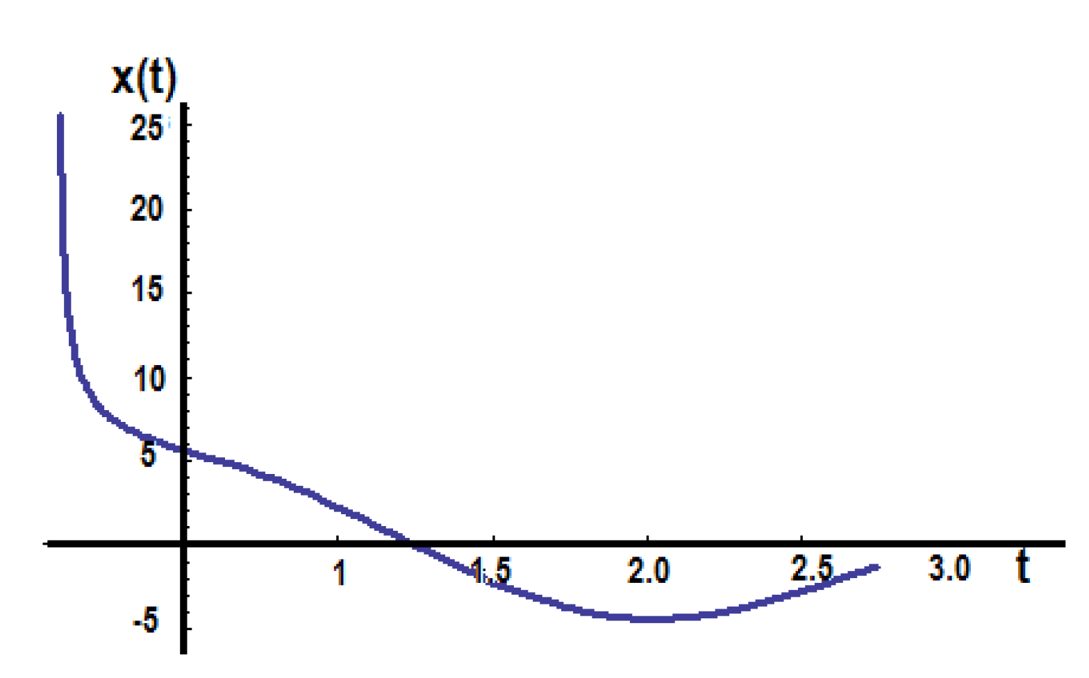 Foundations 02 00050 g006