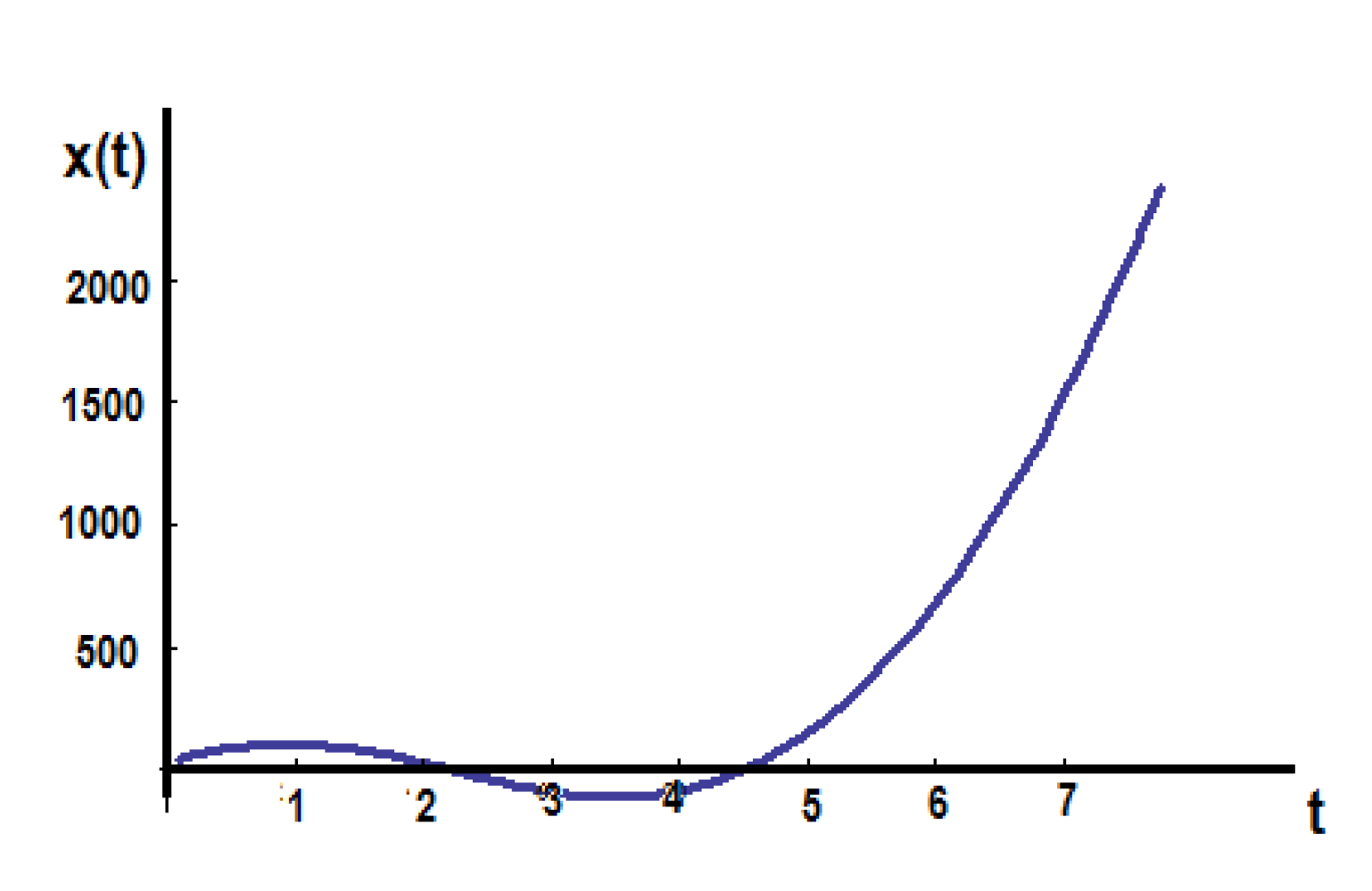 Foundations 02 00050 g007
