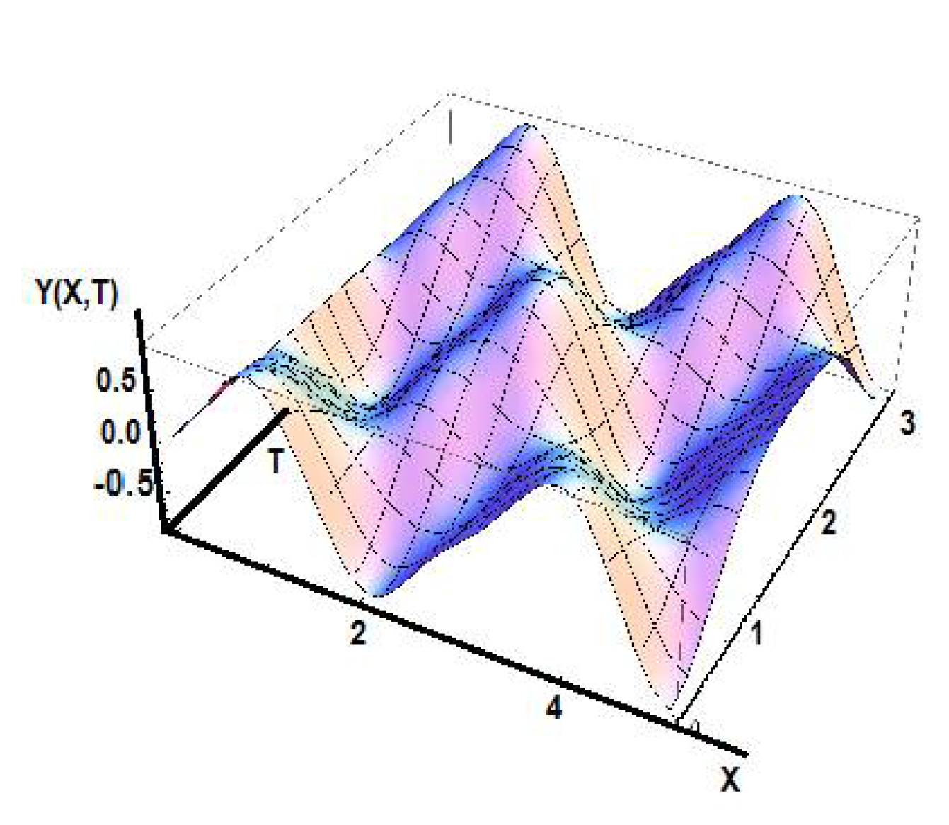 Foundations 02 00050 g008