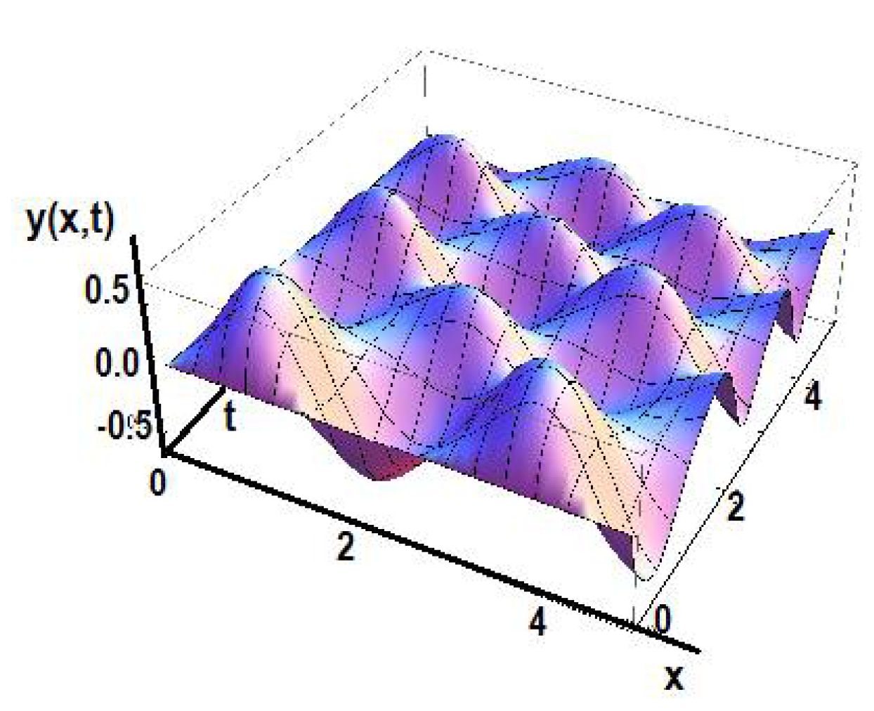Foundations 02 00050 g009