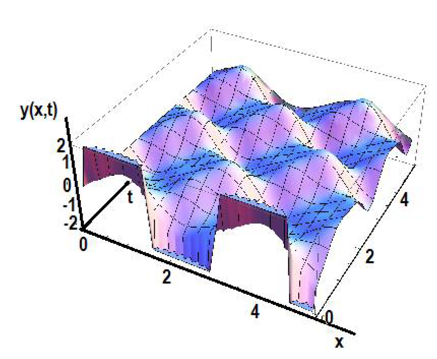 Foundations 02 00050 g010