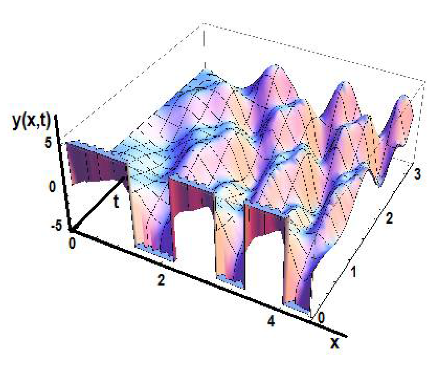 Foundations 02 00050 g011