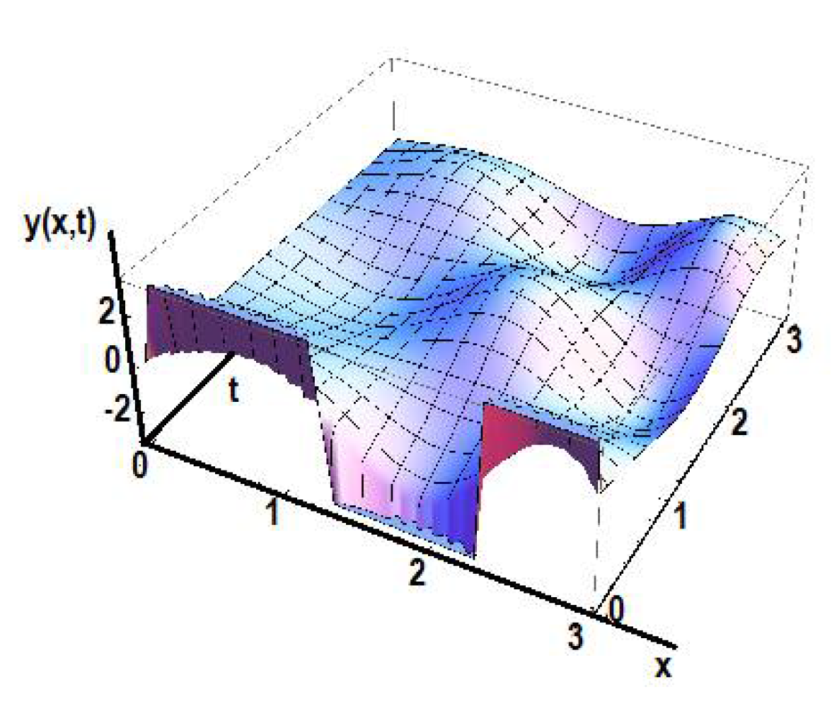 Foundations 02 00050 g012