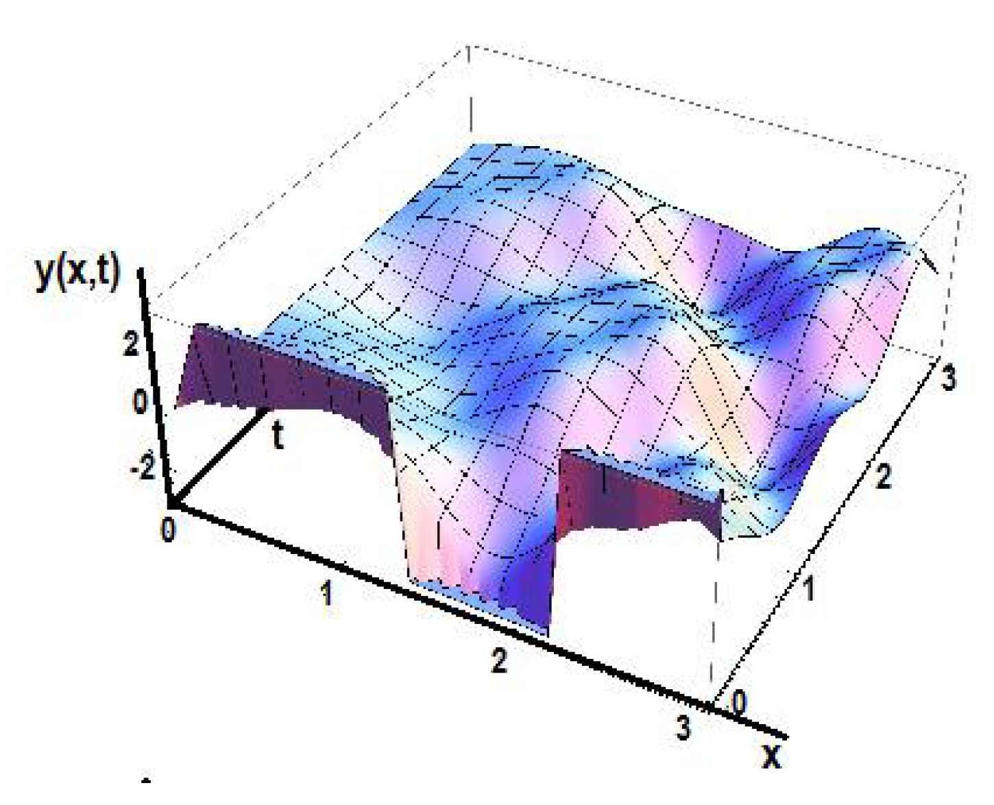 Foundations 02 00050 g013