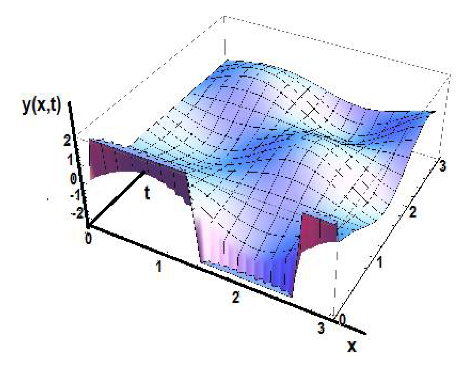 Foundations 02 00050 g014