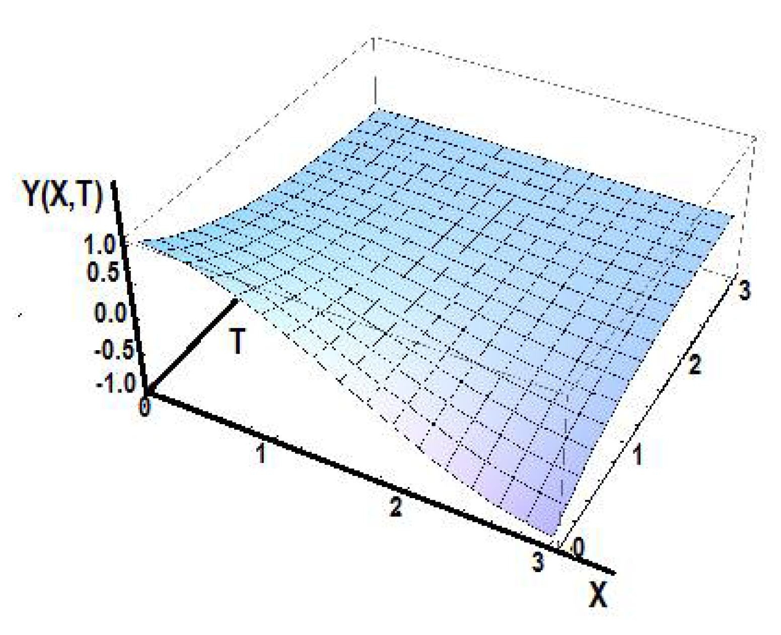 Foundations 02 00050 g015
