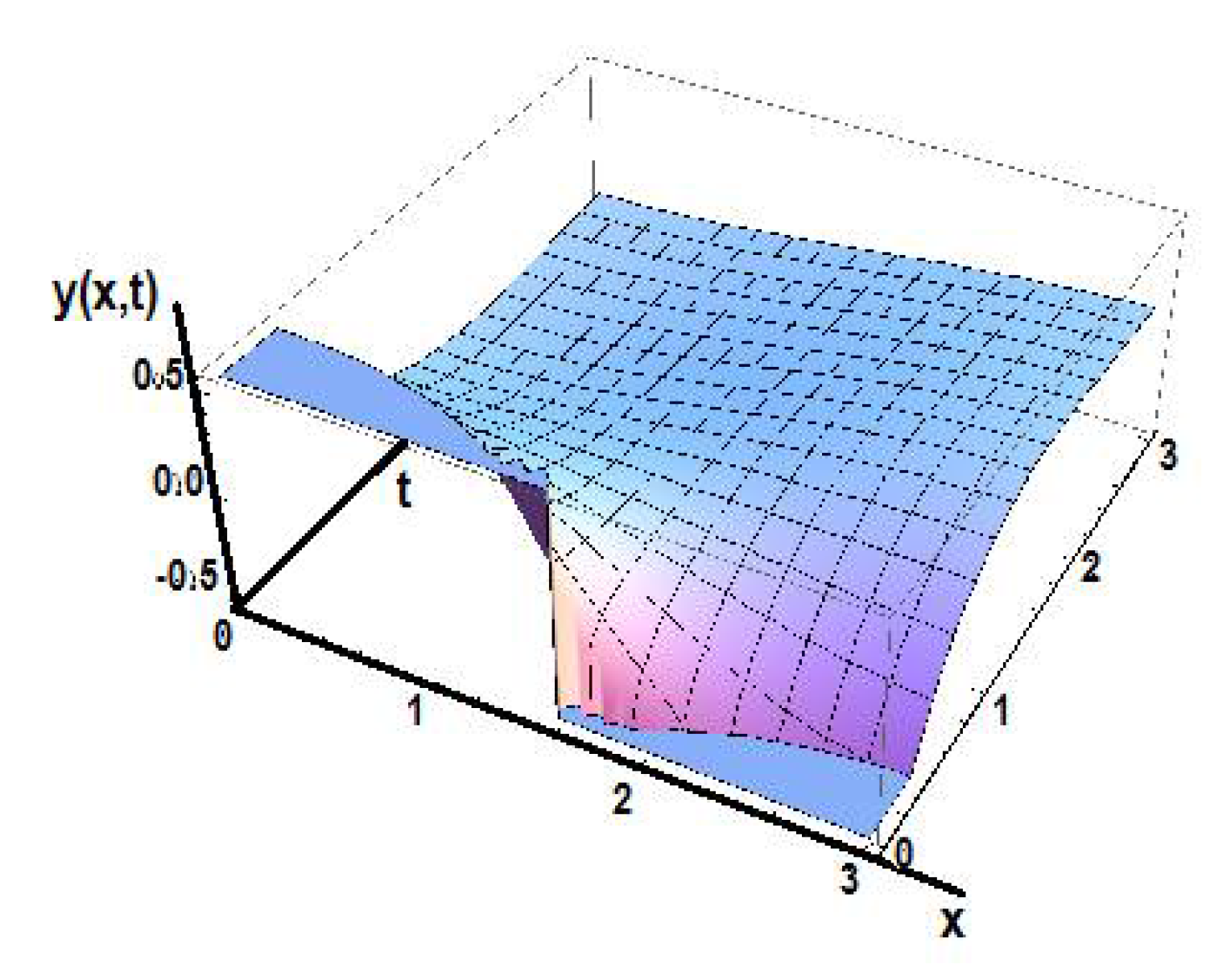 Foundations 02 00050 g016