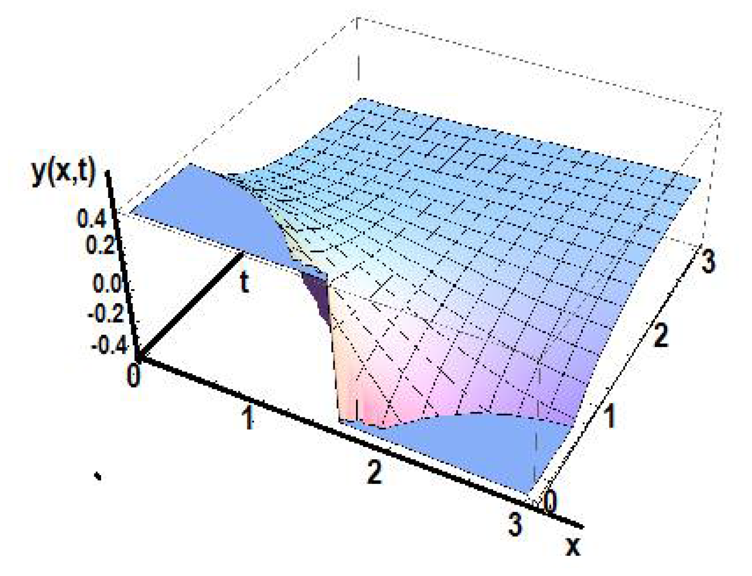 Foundations 02 00050 g017