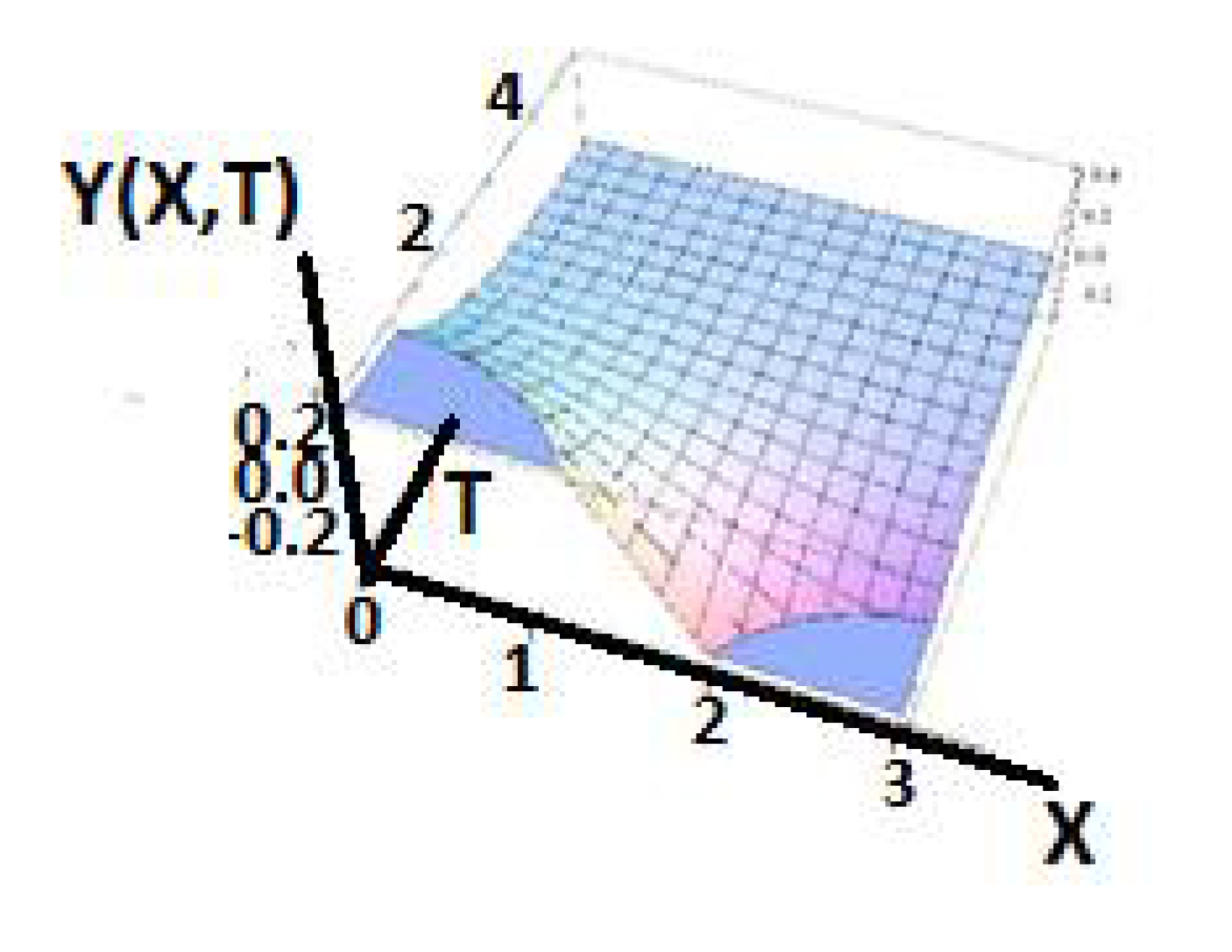 Foundations 02 00050 g018