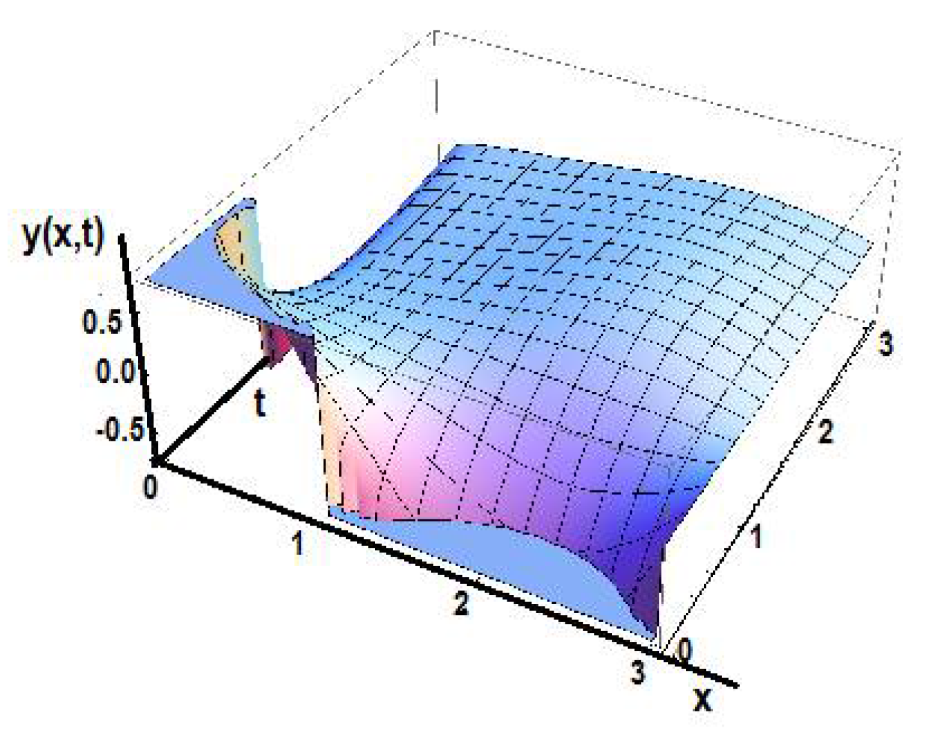 Foundations 02 00050 g019