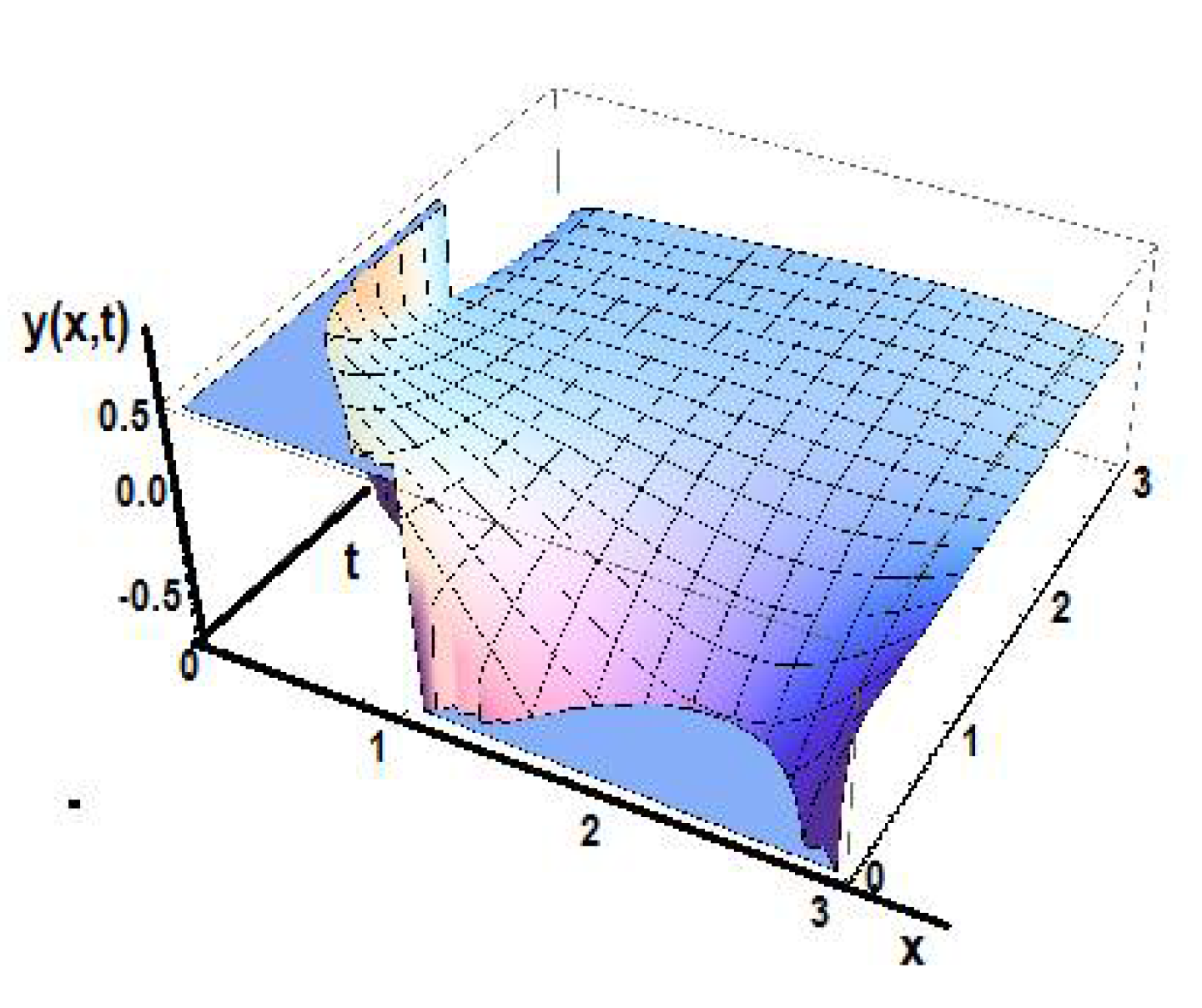 Foundations 02 00050 g020