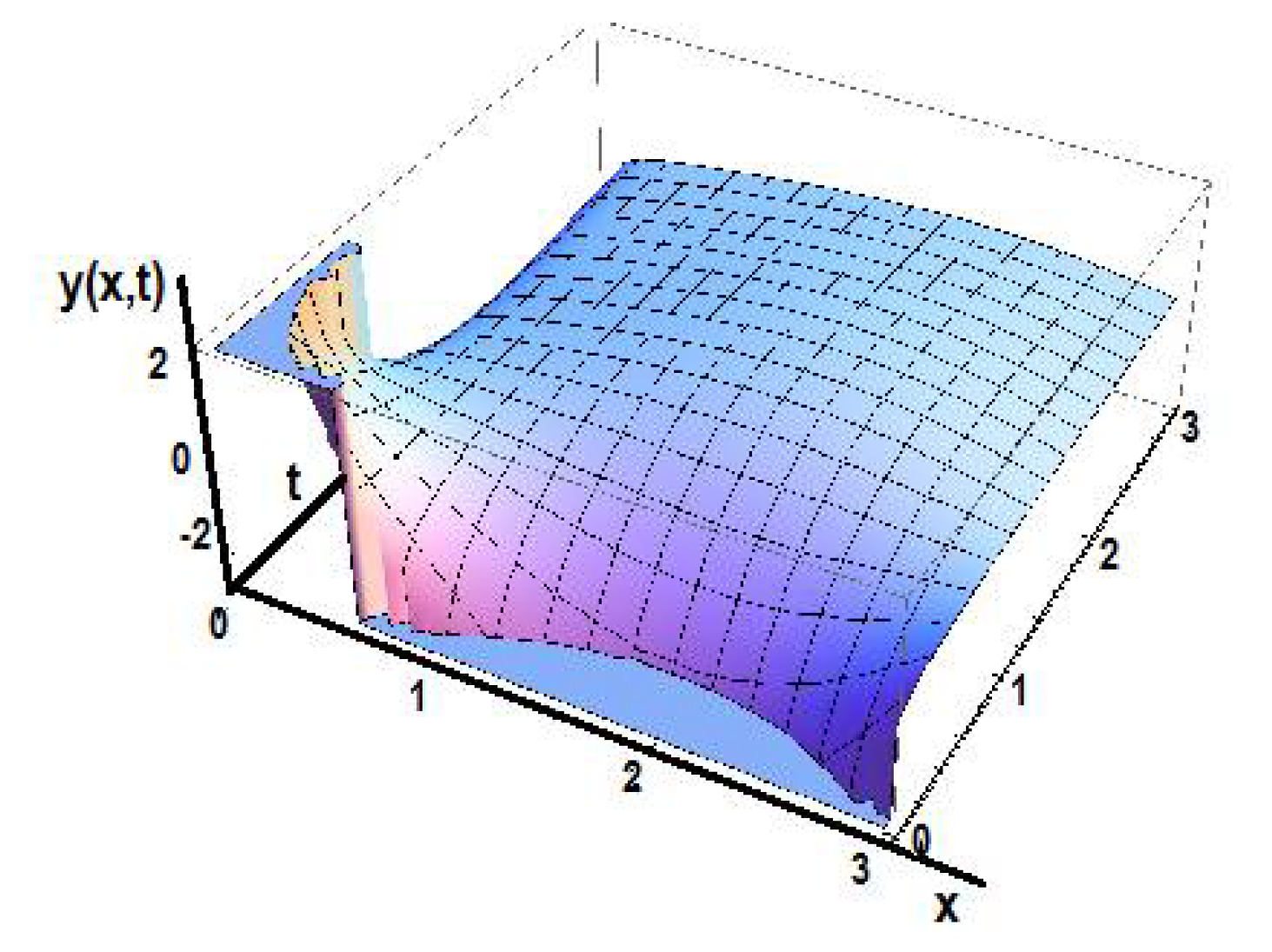 Foundations 02 00050 g021