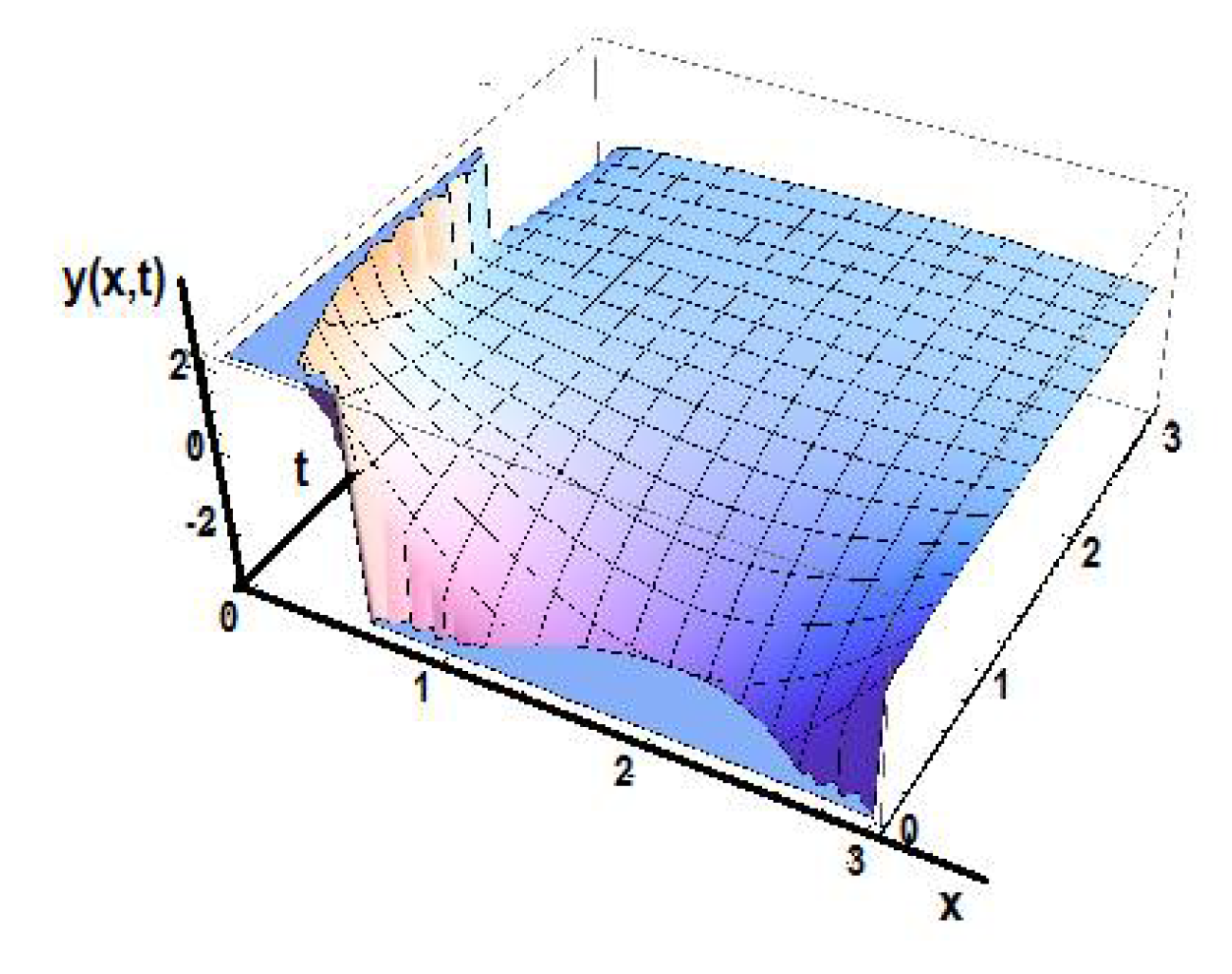 Foundations 02 00050 g022